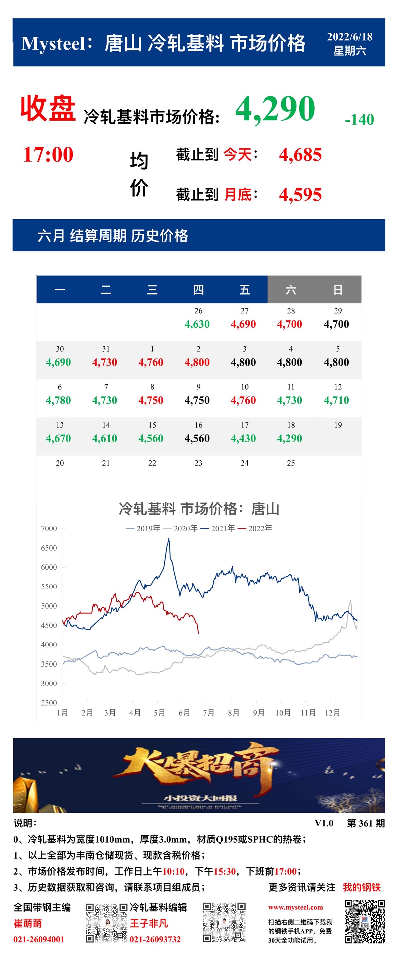 <a href='https://m.mysteel.com/' target='_blank' style='color:#3861ab'>Mysteel</a>：18日唐山冷轧基料市场价格(收盘17:00)