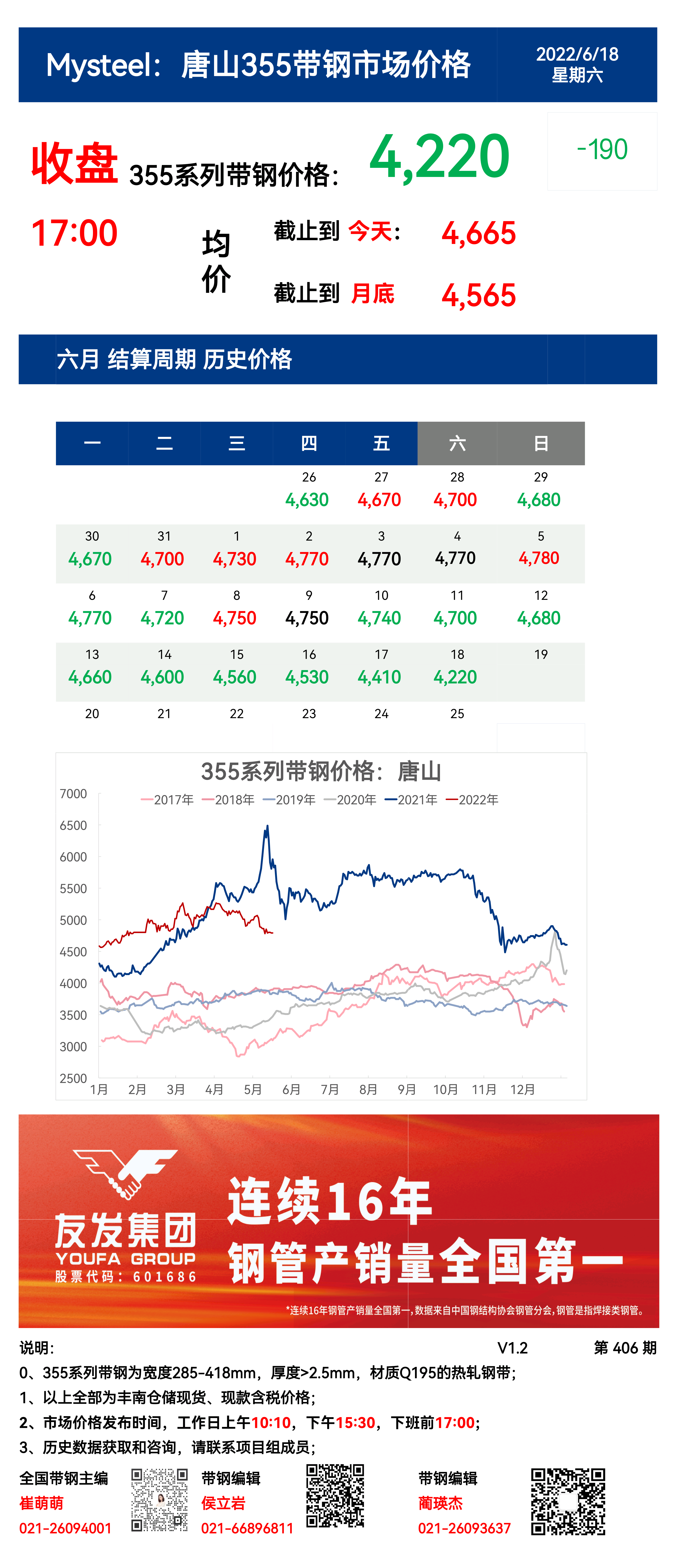 <a href='https://www.mysteel.com/' target='_blank' style='color:#3861ab'>Mysteel</a>：18日唐山355系列带钢市场价格（收盘17:00）