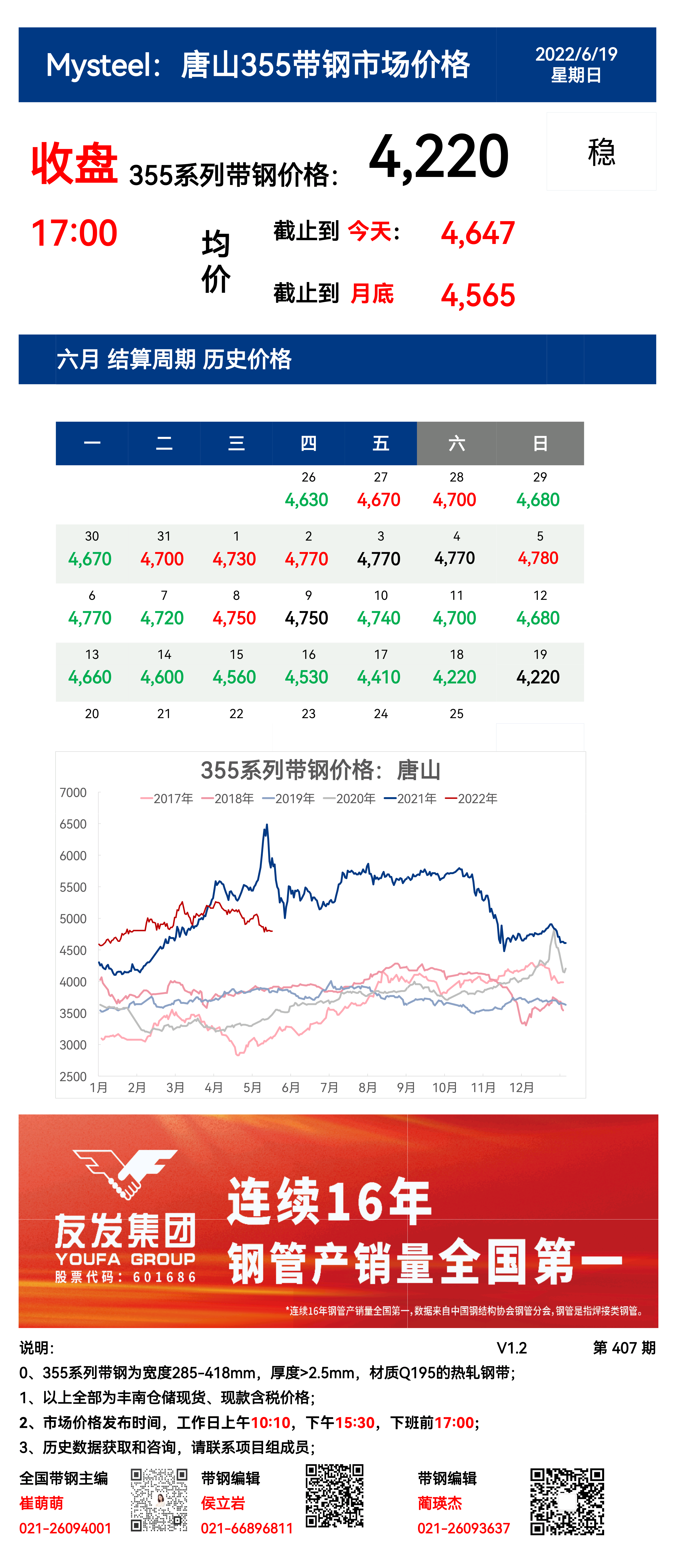 <a href='https://m.mysteel.com/' target='_blank' style='color:#3861ab'>Mysteel</a>：19日唐山355系列带钢市场价格（收盘17:00）