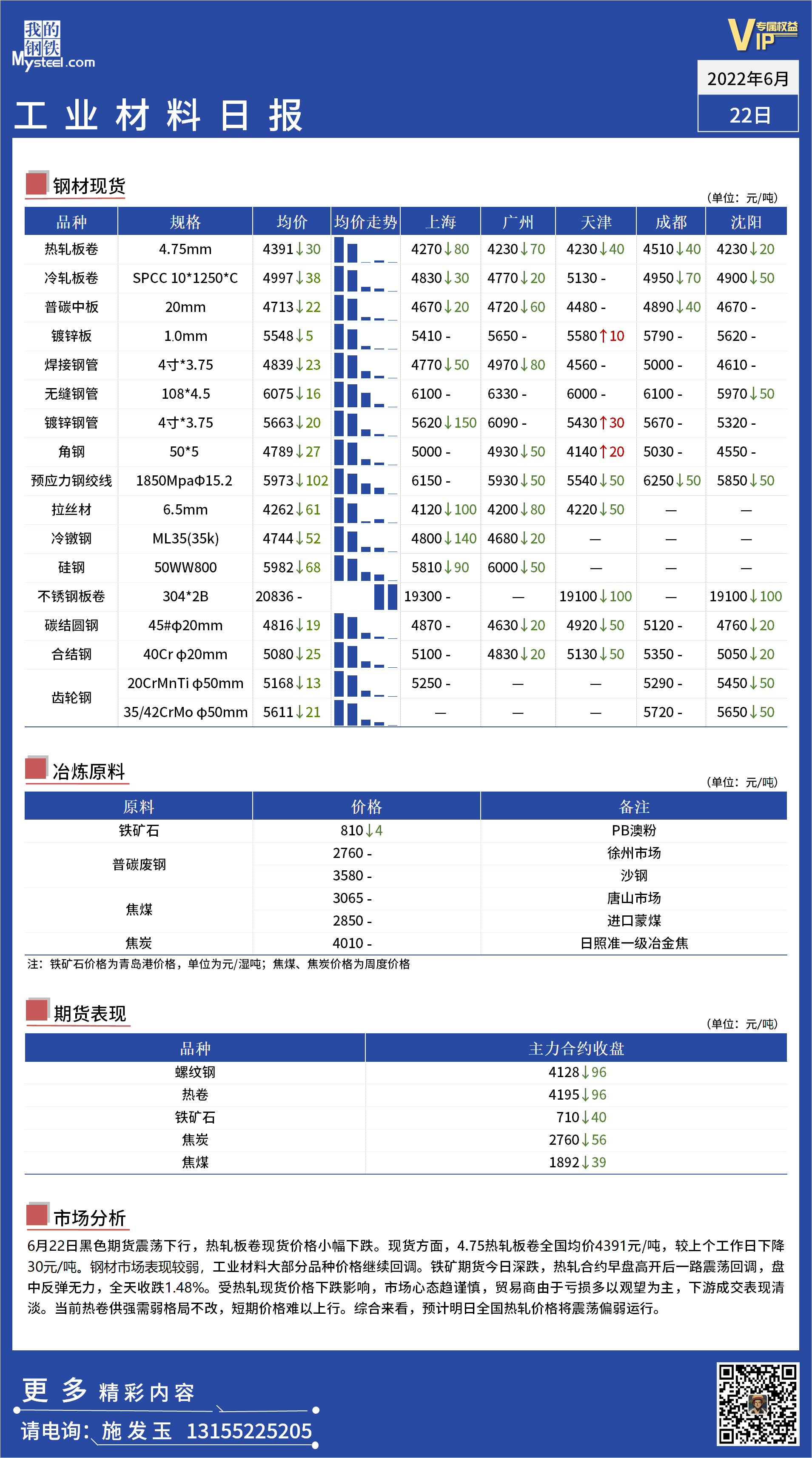 <a href='https://m.mysteel.com/' target='_blank' style='color:#3861ab'>Mysteel</a>日报 ：全国工业材料价格一览