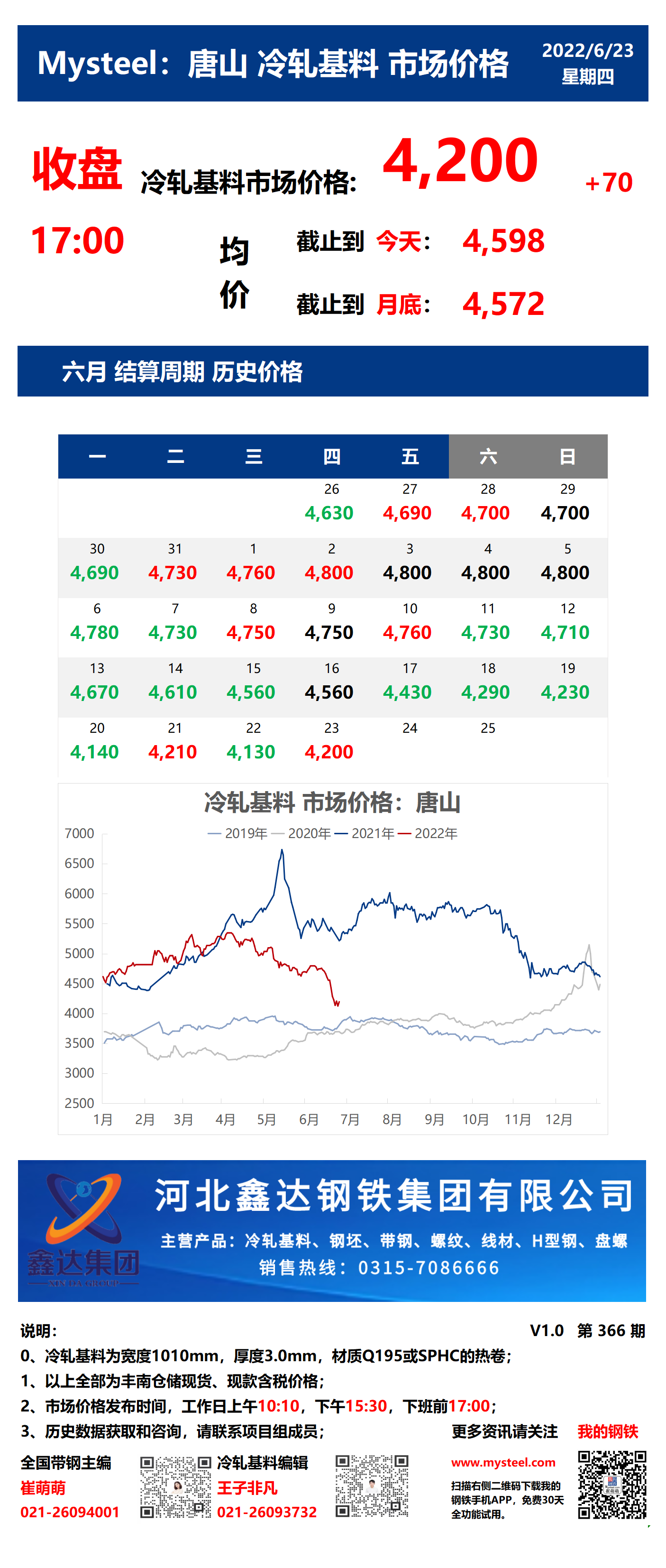 <a href='https://www.mysteel.com/' target='_blank' style='color:#3861ab'>Mysteel</a>：23日唐山冷轧基料市场价格(收盘17:00)