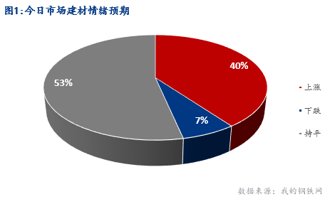 <a href='https://www.mysteel.com/' target='_blank' style='color:#3861ab'>Mysteel</a>早报：湖北建筑钢材早盘价格盘整偏强运行