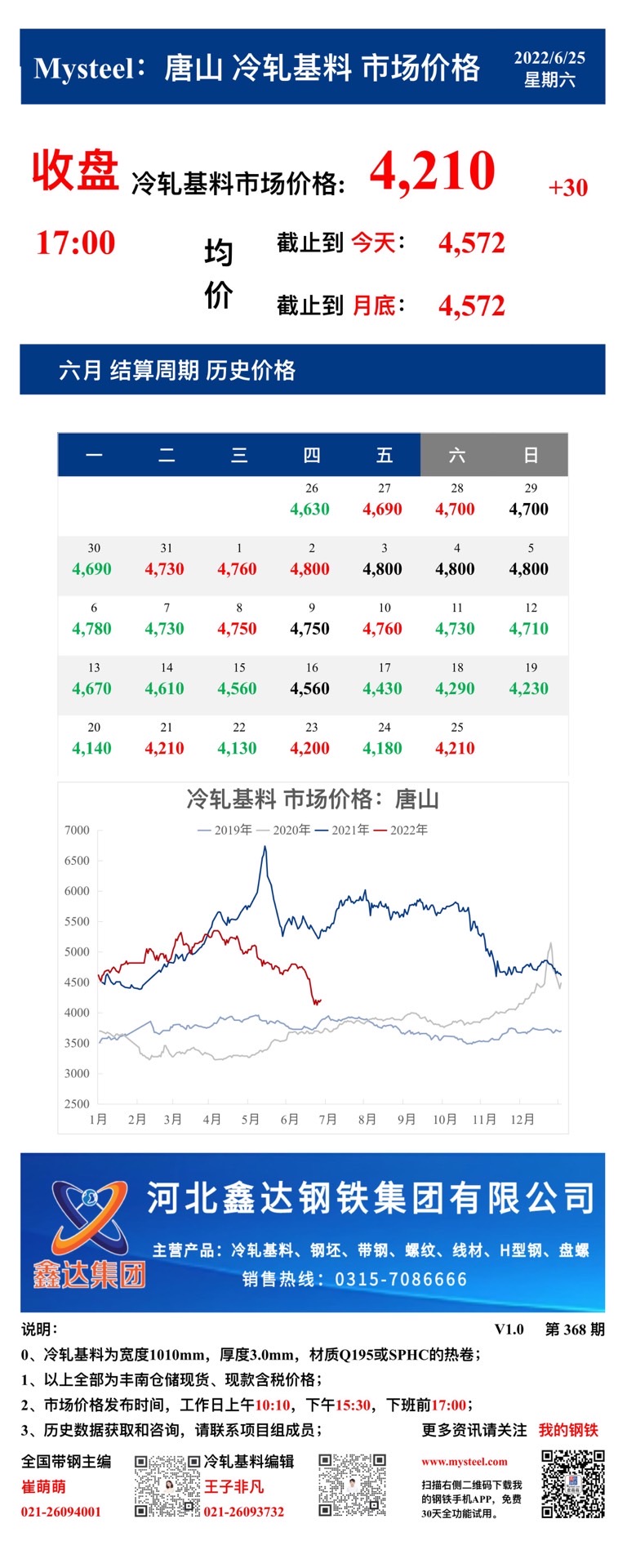 <a href='https://m.mysteel.com/' target='_blank' style='color:#3861ab'>Mysteel</a>：25日唐山冷轧基料市场价格(收盘17:00)