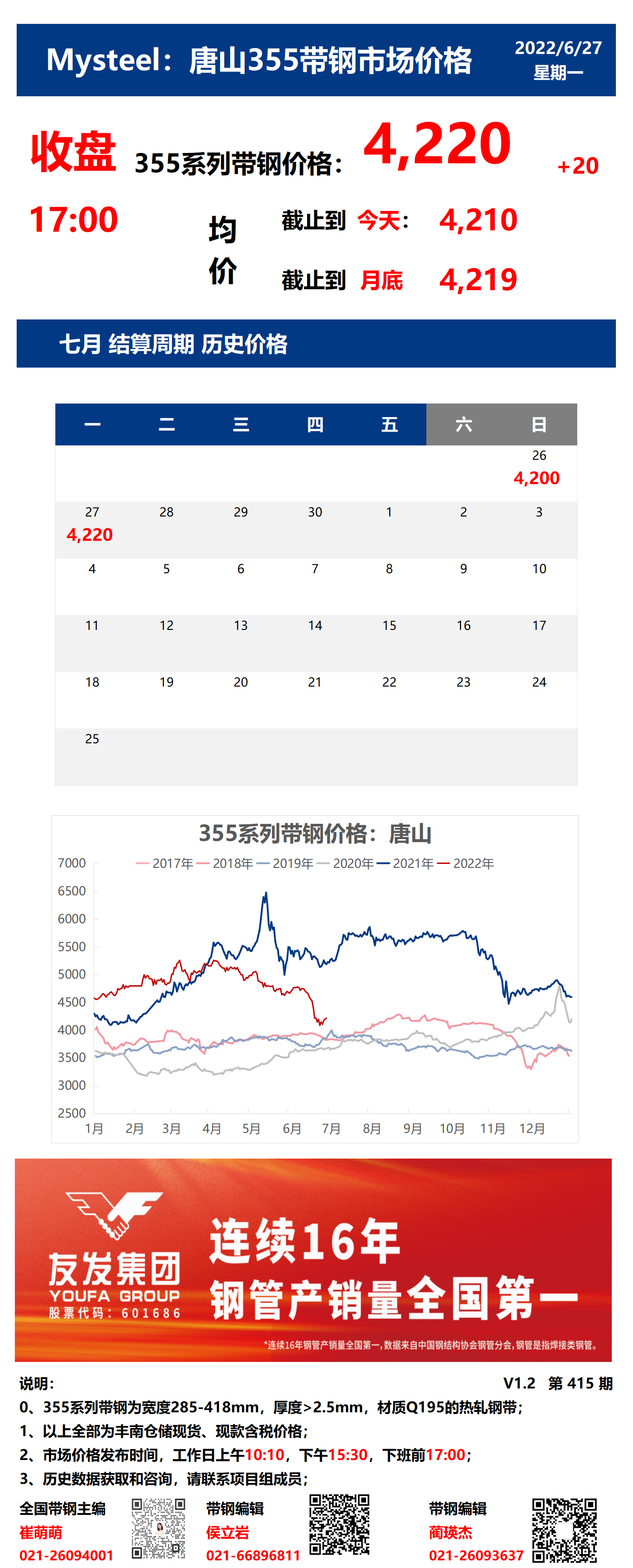 <a href='https://www.mysteel.com/' target='_blank' style='color:#3861ab'>Mysteel</a>：27日唐山355系列带钢市场价格（收盘17:00）