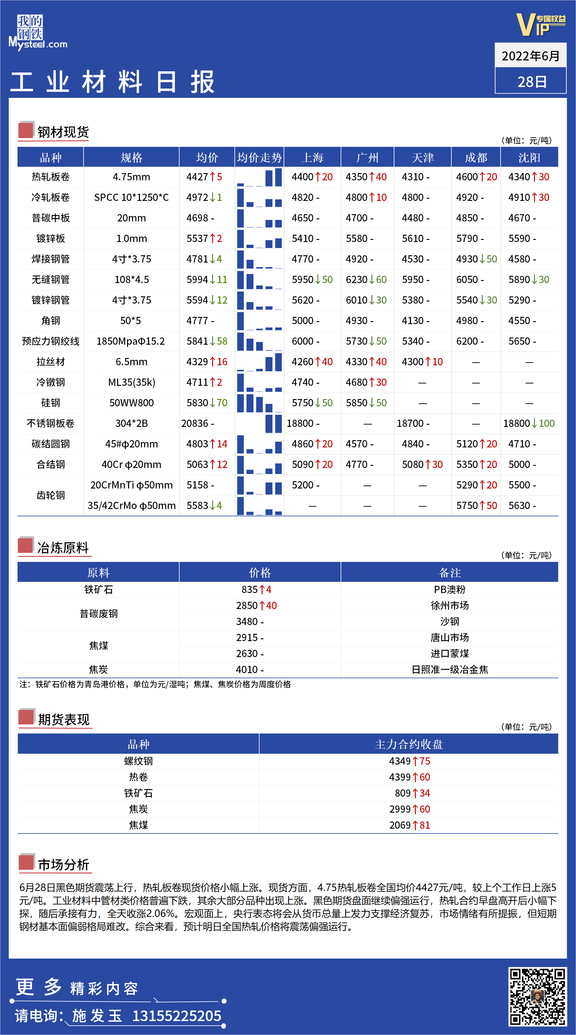 <a href='https://m.mysteel.com/' target='_blank' style='color:#3861ab'>Mysteel</a>：全国工业用材品种日报.