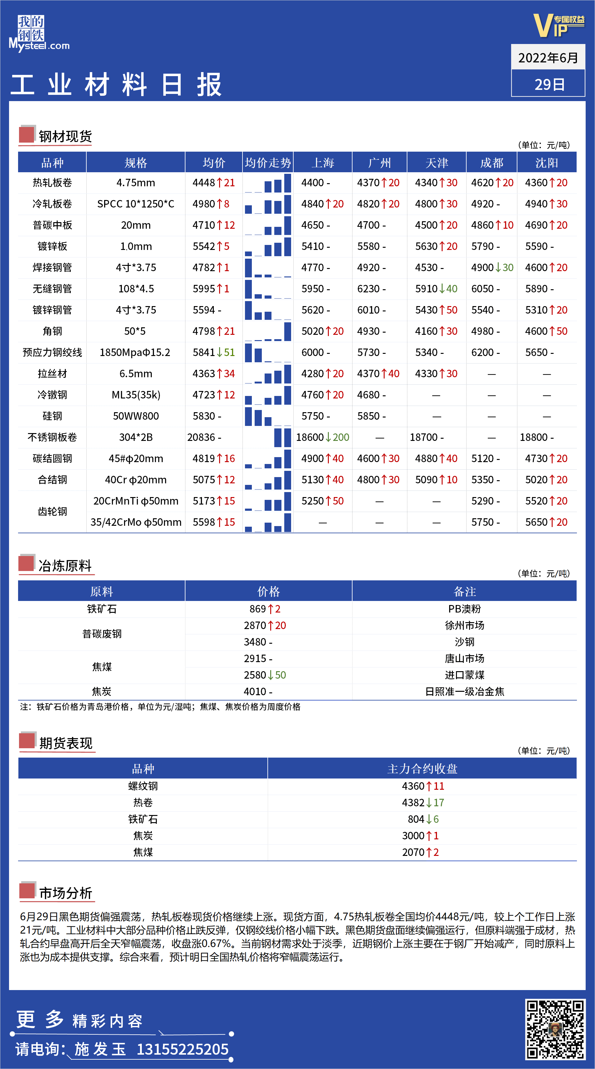 <a href='https://www.mysteel.com/' target='_blank' style='color:#3861ab'>Mysteel</a>日报： 全国工业材料价格一览