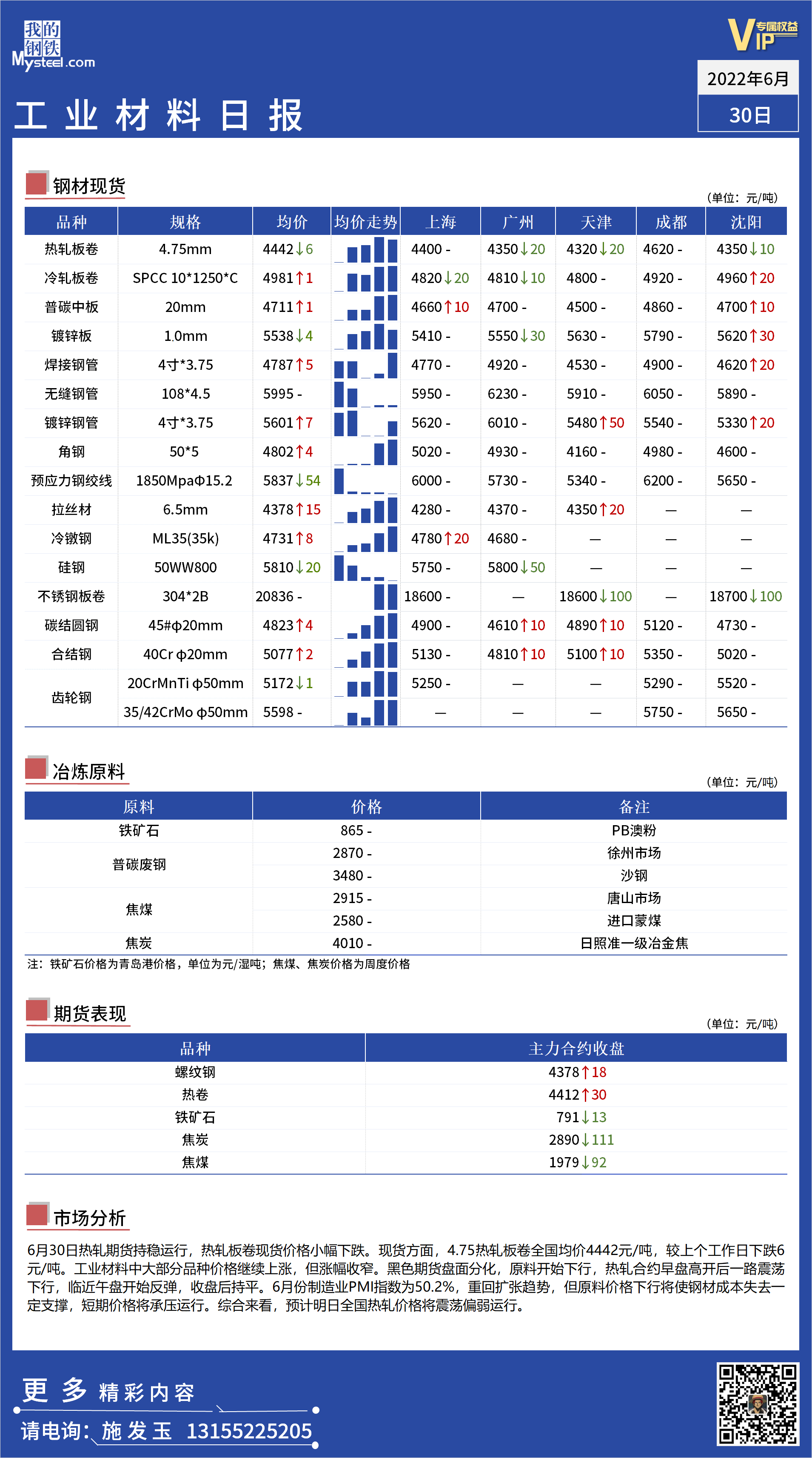 <a href='https://m.mysteel.com/' target='_blank' style='color:#3861ab'>Mysteel</a>：全国工业用材品种日报