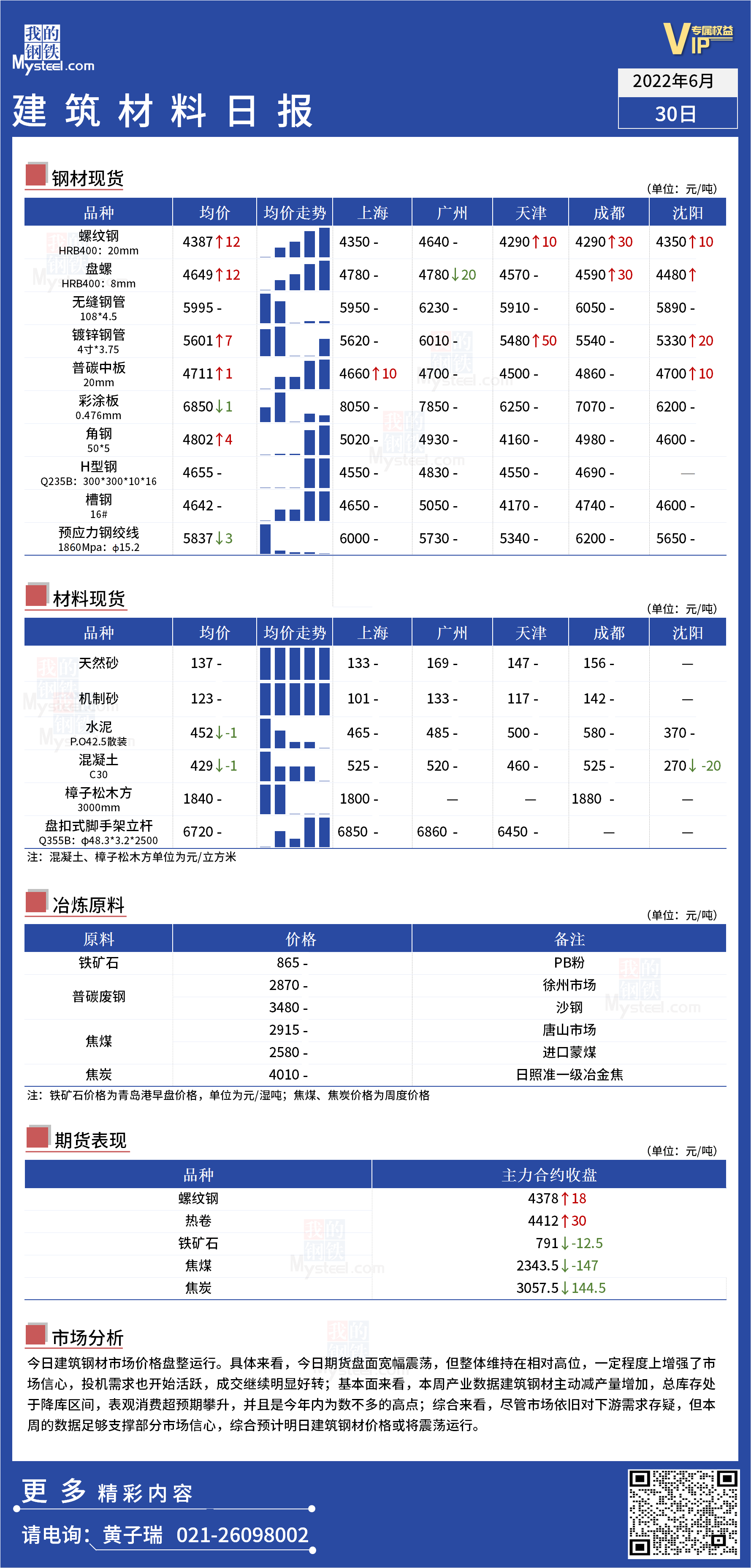 <a href='https://www.mysteel.com/' target='_blank' style='color:#3861ab'>Mysteel</a>日报：全国<a href='https://www.100njz.com/' target='_blank' style='color:#3861ab'>建筑材料</a>价格盘整运行