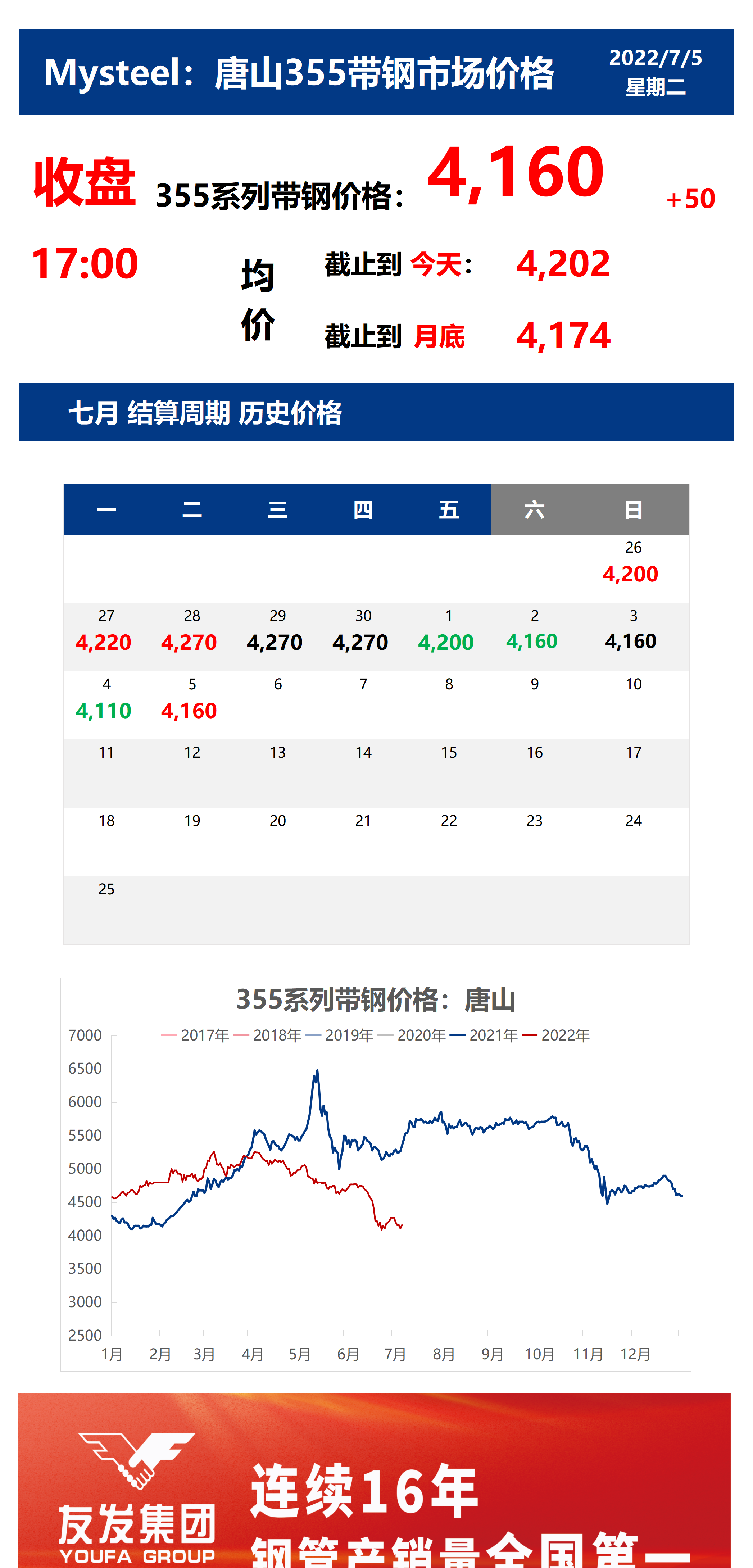 <a href='https://www.mysteel.com/' target='_blank' style='color:#3861ab'>Mysteel</a>：5日唐山355系列带钢市场价格（收盘17:00）