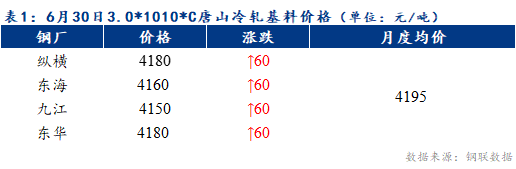 Mysteel早报：天津冷轧及镀锌板卷价格预计持稳运行