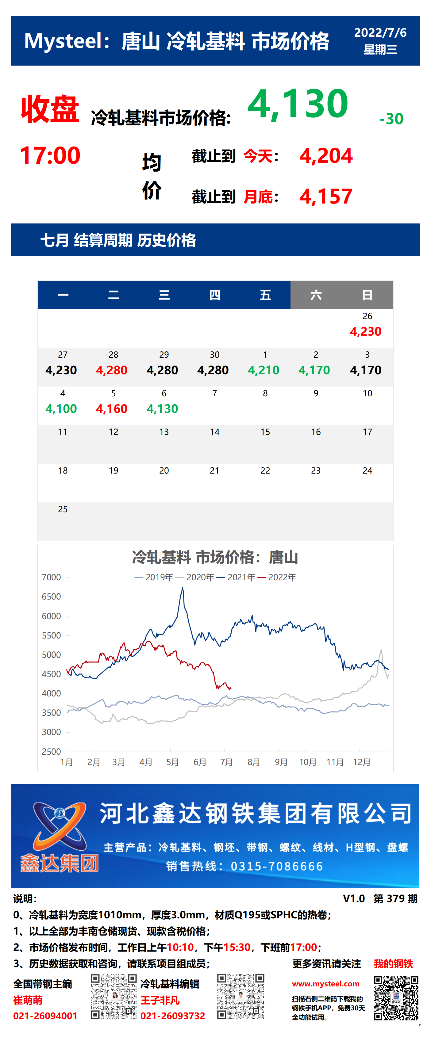 <a href='https://m.mysteel.com/' target='_blank' style='color:#3861ab'>Mysteel</a>：6日唐山冷轧基料市场价格(收盘17:00)