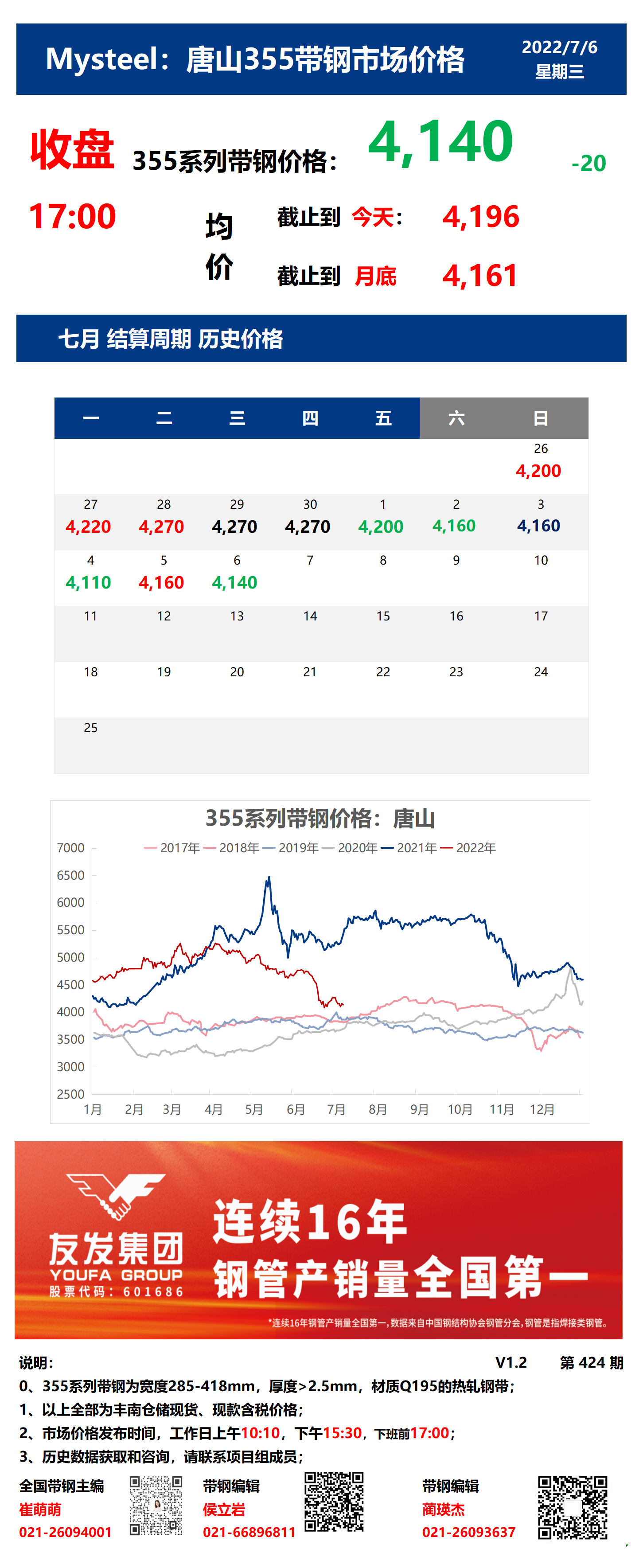 <a href='https://www.mysteel.com/' target='_blank' style='color:#3861ab'>Mysteel</a>：6日唐山355系列带钢市场价格（收盘17:00）