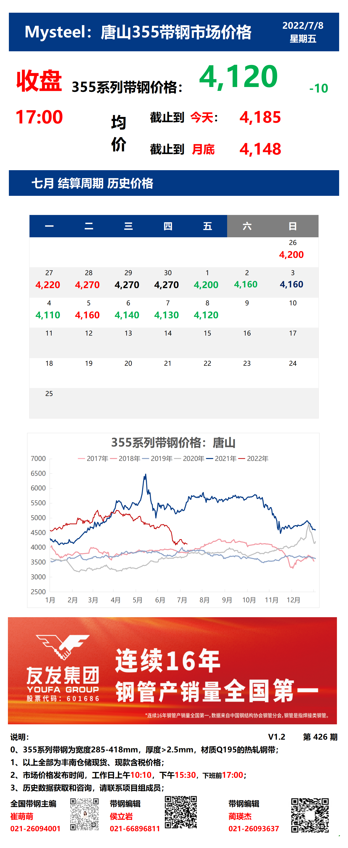 <a href='https://www.mysteel.com/' target='_blank' style='color:#3861ab'>Mysteel</a>：8日唐山355系列带钢市场价格（收盘17:00）