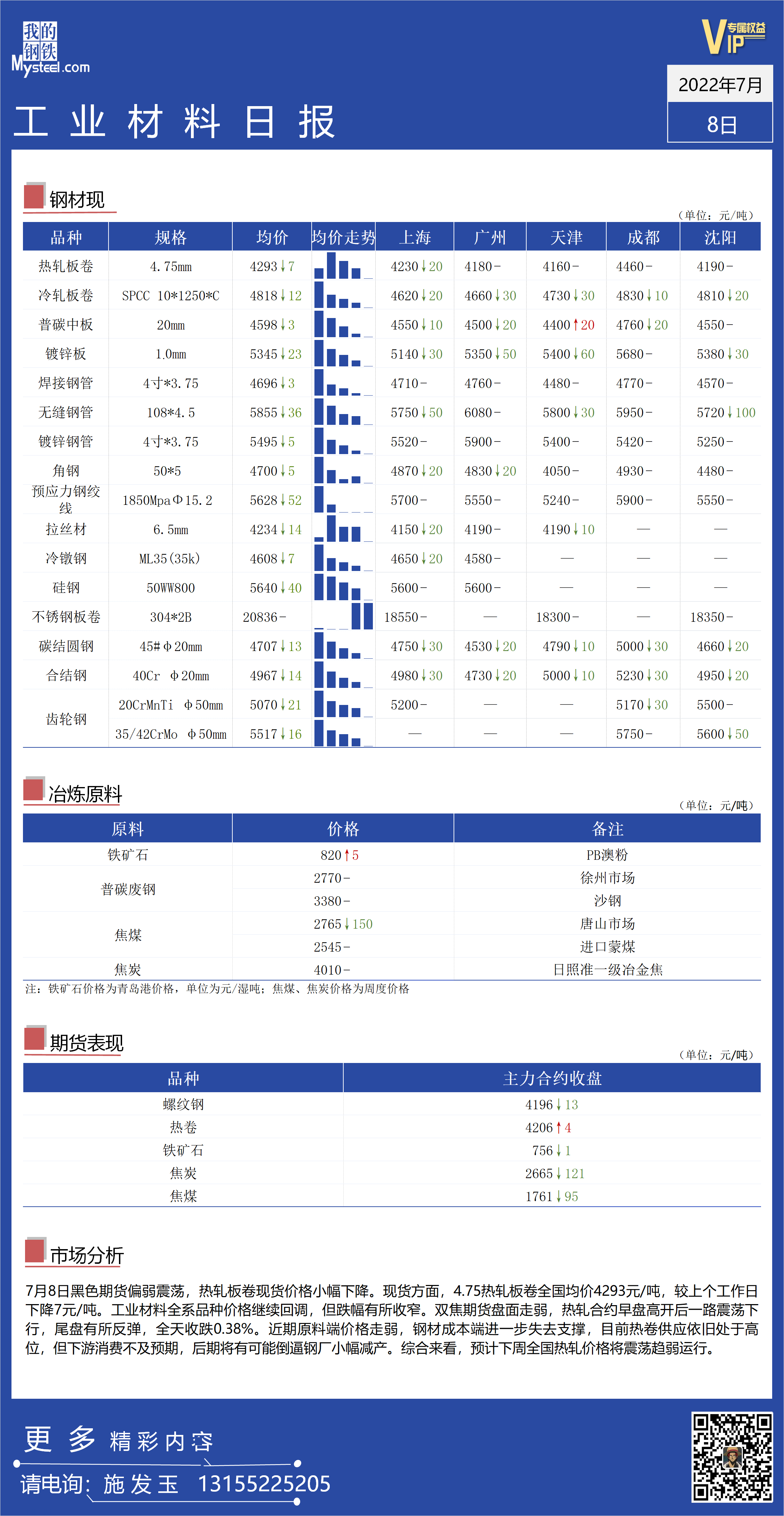 <a href='https://www.mysteel.com/' target='_blank' style='color:#3861ab'>Mysteel</a>日报：全国工业材料价格趋弱运行