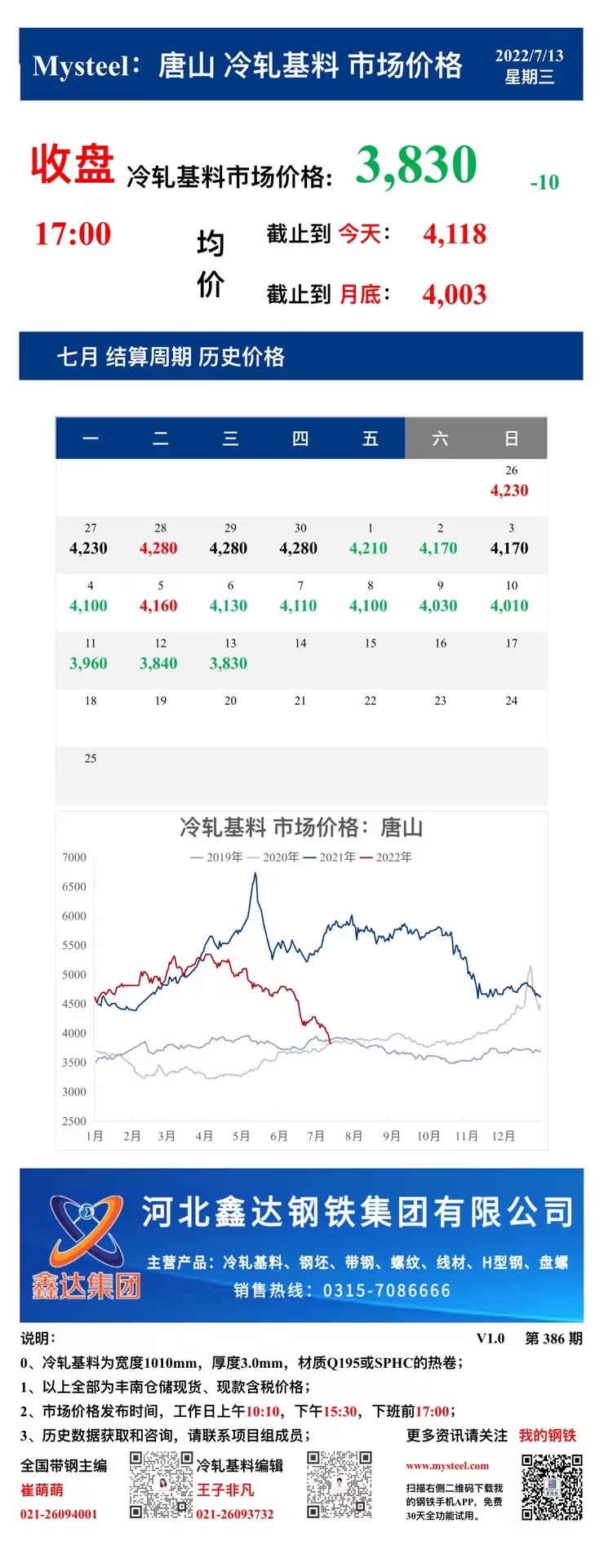 <a href='https://m.mysteel.com/' target='_blank' style='color:#3861ab'>Mysteel</a>：13日唐山冷轧基料市场价格(收盘17:00)