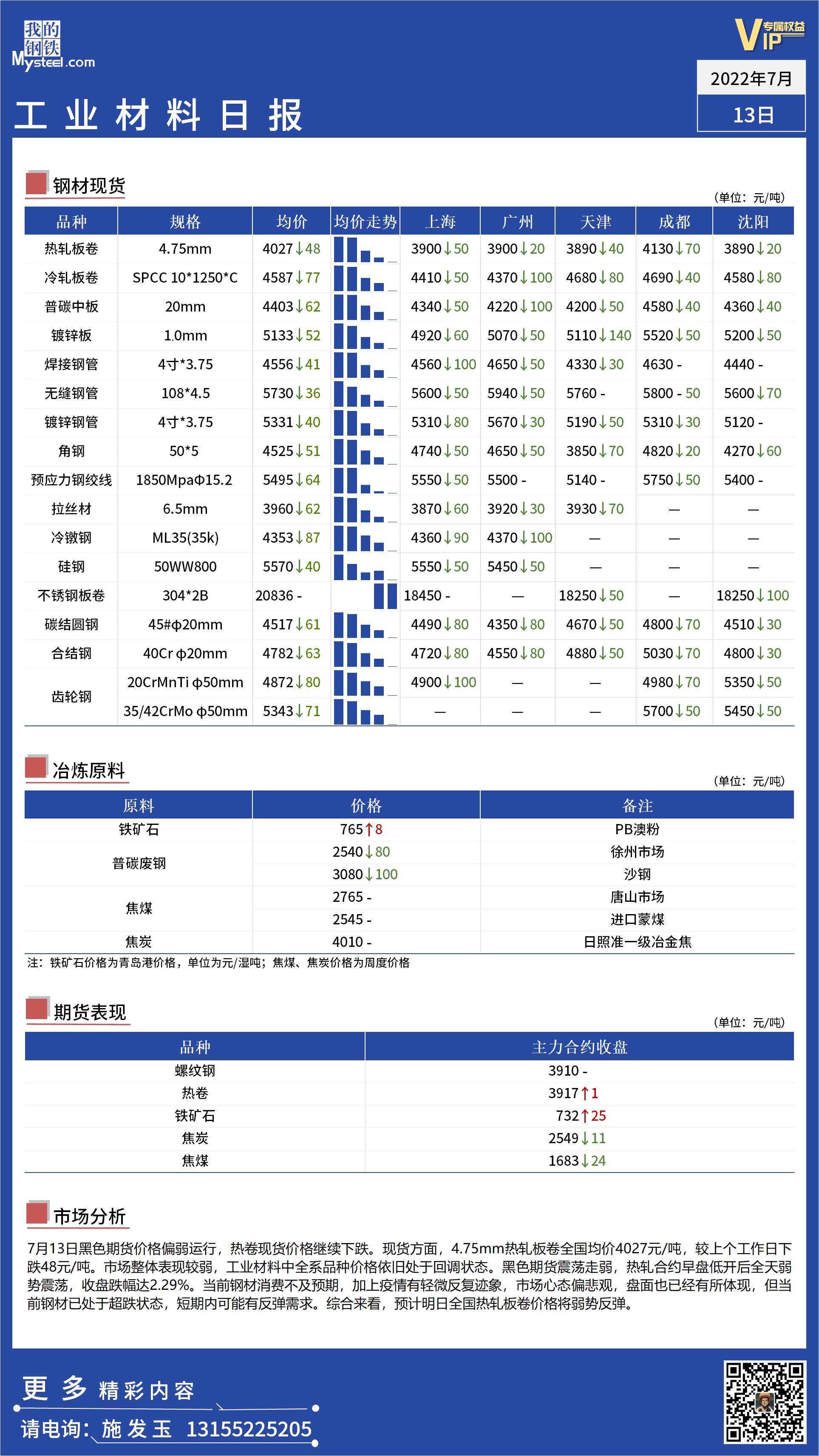 <a href='https://www.mysteel.com/' target='_blank' style='color:#3861ab'>Mysteel</a>日报：全国工业材料价格有望小幅反弹