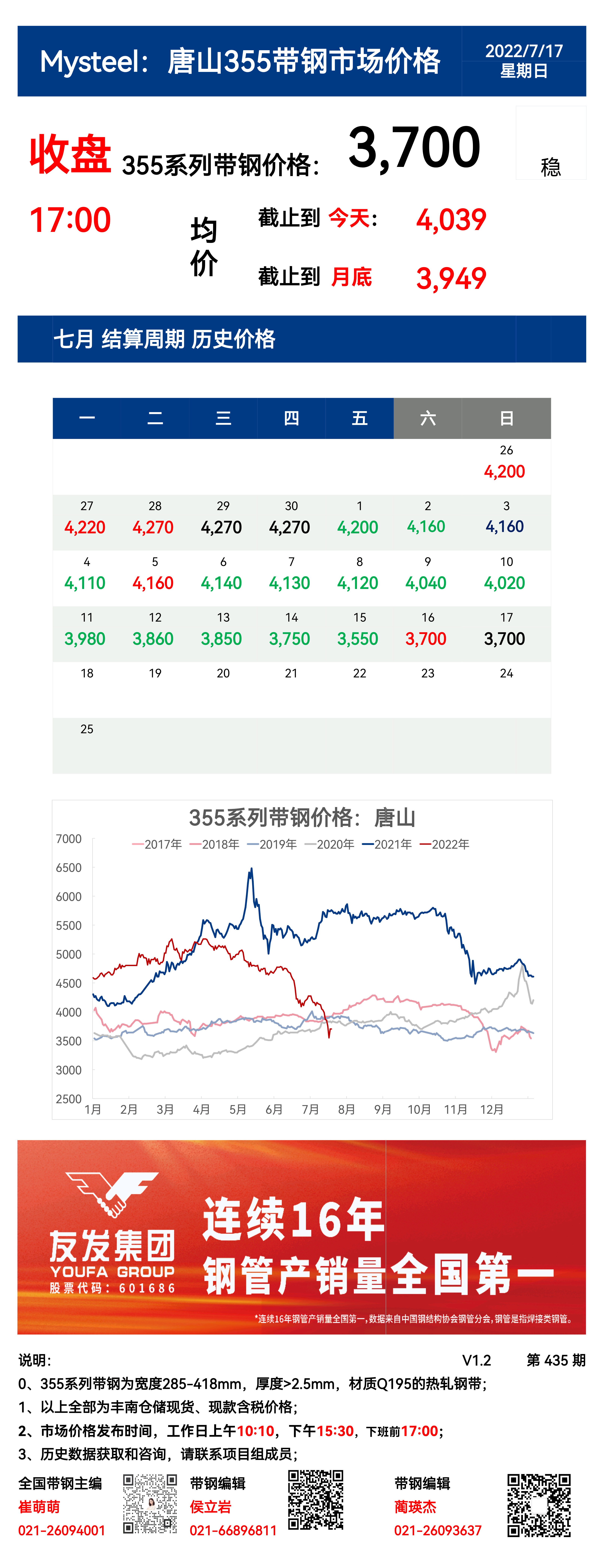 <a href='https://www.mysteel.com/' target='_blank' style='color:#3861ab'>Mysteel</a>：17日唐山355系列带钢市场价格（收盘17:00）