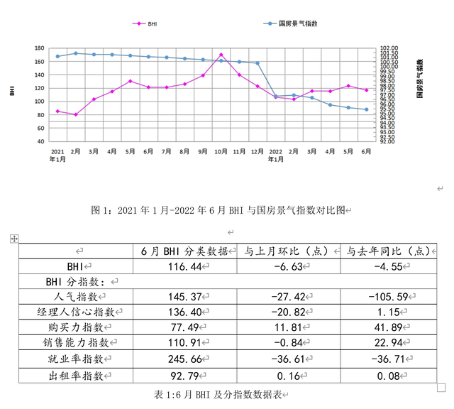 6月全国规模以上建材家居卖场销售额环比下跌0.75%