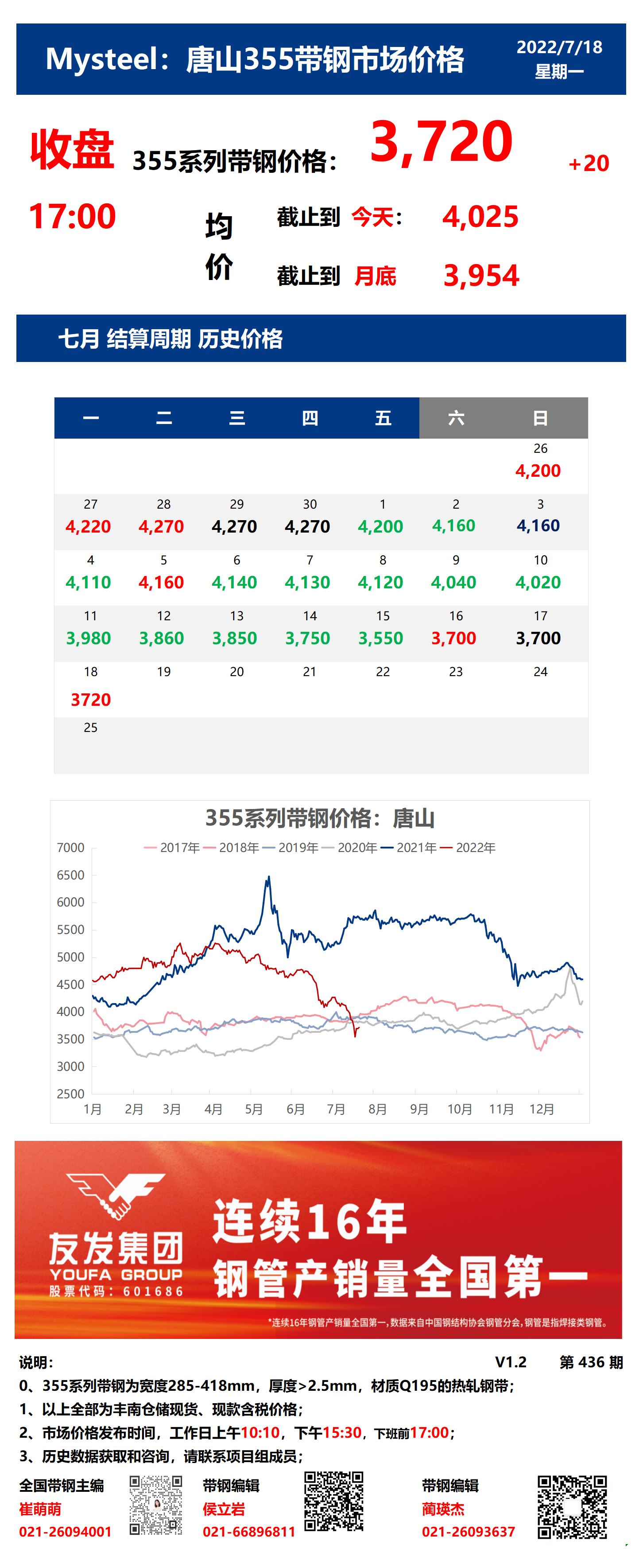 <a href='https://www.mysteel.com/' target='_blank' style='color:#3861ab'>Mysteel</a>：18日唐山355系列带钢市场价格（收盘17:00）