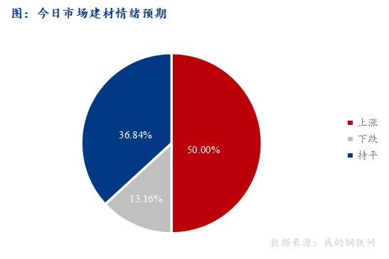 <a href='https://www.mysteel.com/' target='_blank' style='color:#3861ab'>Mysteel</a>早报：西南<a href='https://jiancai.mysteel.com/' target='_blank' style='color:#3861ab'>建筑钢材</a>早盘价格预计趋强运行