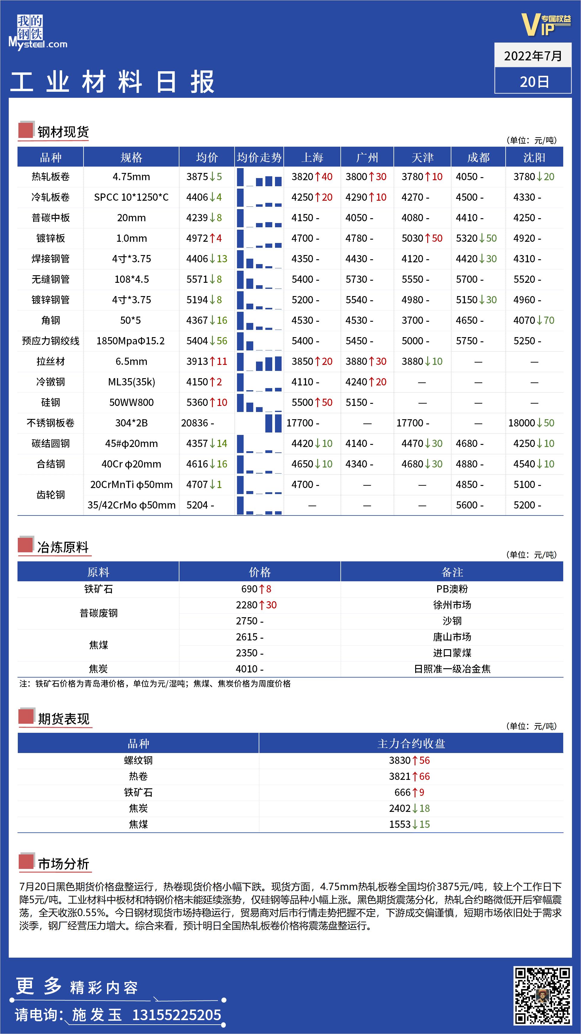 <a href='https://www.mysteel.com/' target='_blank' style='color:#3861ab'>Mysteel</a>日报：全国工业材料价格盘整运行