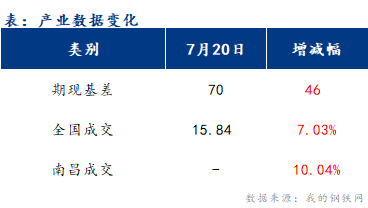 <a href='https://www.mysteel.com/' target='_blank' style='color:#3861ab'>Mysteel</a>早报：江西<a href='https://jiancai.mysteel.com/' target='_blank' style='color:#3861ab'>建筑钢材</a>XXX