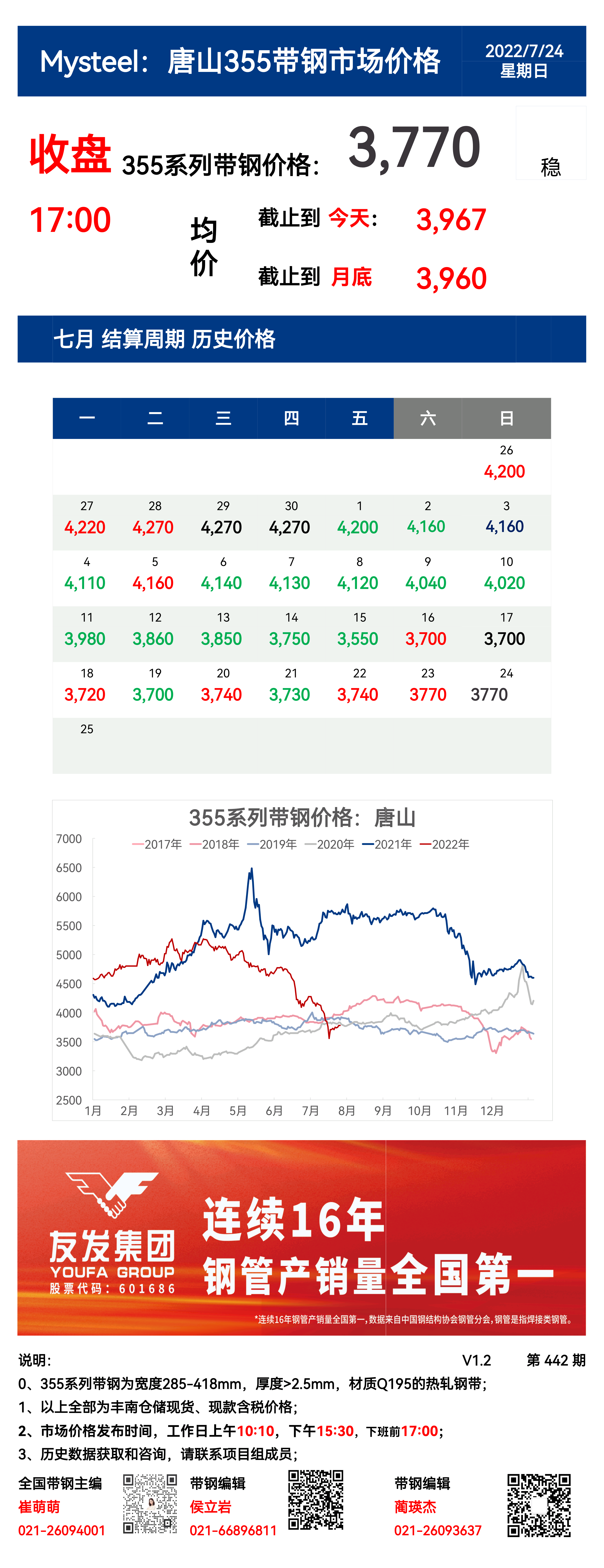 <a href='https://www.mysteel.com/' target='_blank' style='color:#3861ab'>Mysteel</a>：24日唐山355系列带钢市场价格（收盘17:00）