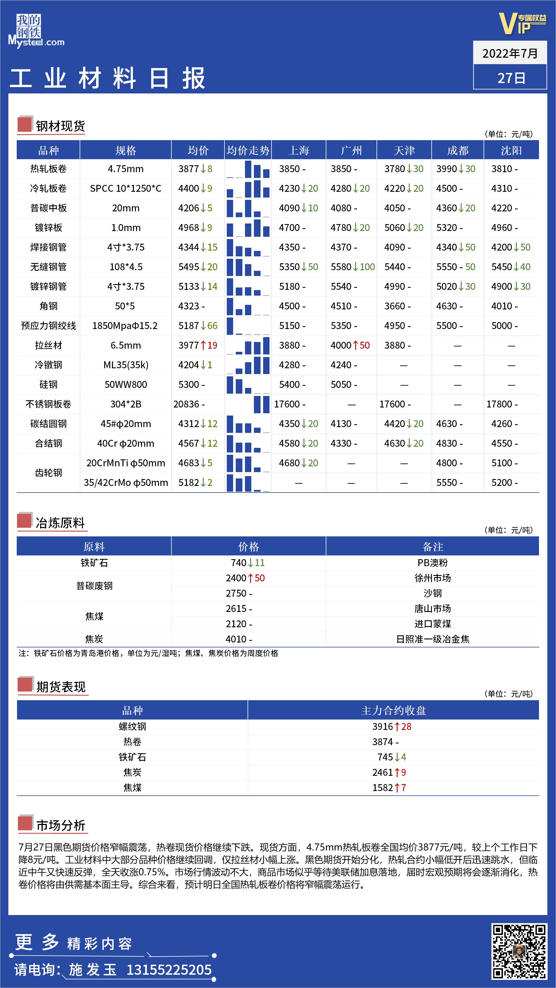 <a href='https://www.mysteel.com/' target='_blank' style='color:#3861ab'>Mysteel</a>日报：全国工业材料价格偏弱运行