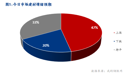 <a href='https://m.mysteel.com/' target='_blank' style='color:#3861ab'>Mysteel</a>早报：湖北建筑钢材早盘价格延续涨势