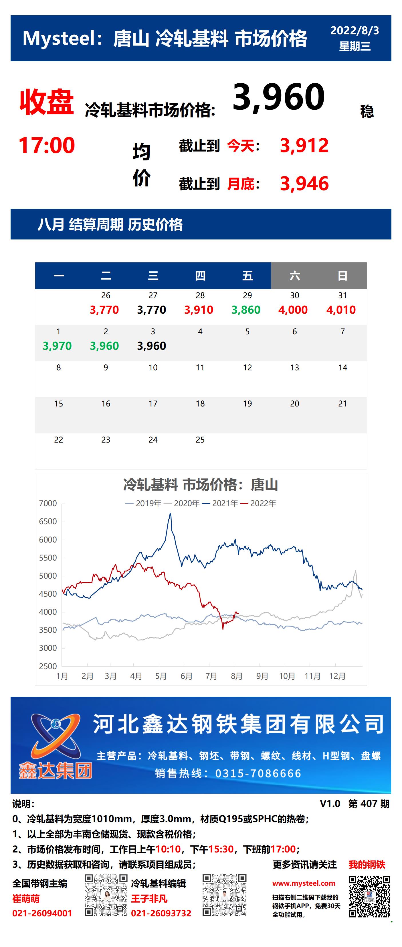 <a href='https://www.mysteel.com/' target='_blank' style='color:#3861ab'>Mysteel</a>：3日唐山冷轧基料市场价格(收盘17:00)