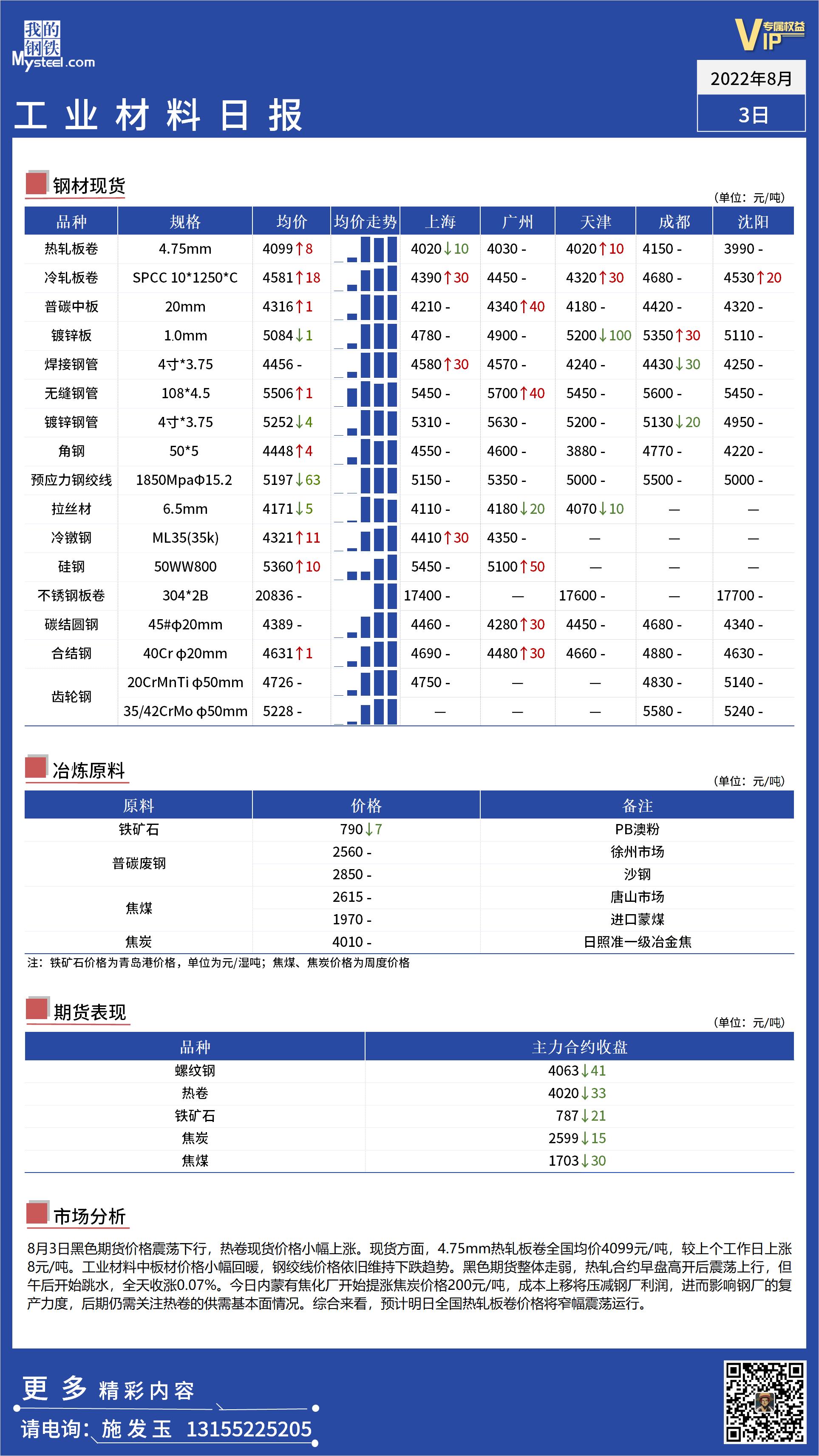 <a href='https://m.mysteel.com/' target='_blank' style='color:#3861ab'>Mysteel</a>日报：全国工业材料价格震荡偏弱运行