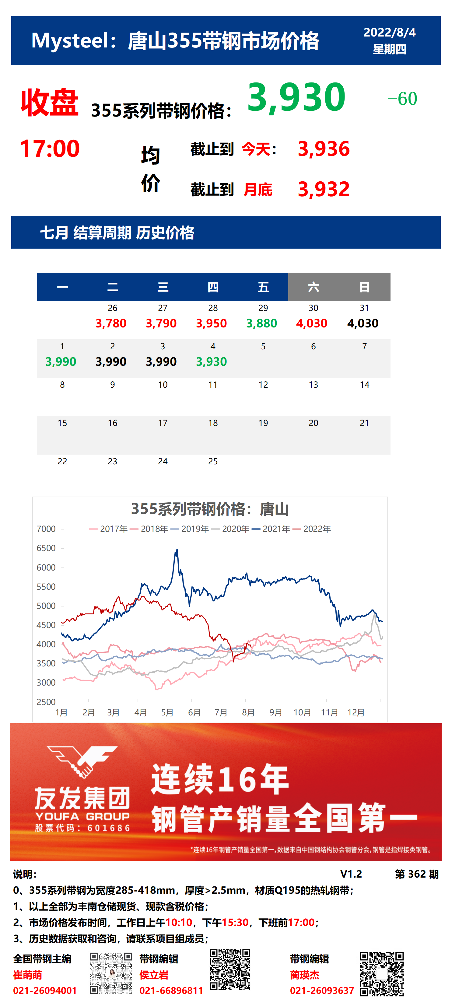 <a href='https://www.mysteel.com/' target='_blank' style='color:#3861ab'>Mysteel</a>：4日唐山355系列带钢市场价格（收盘17:00）