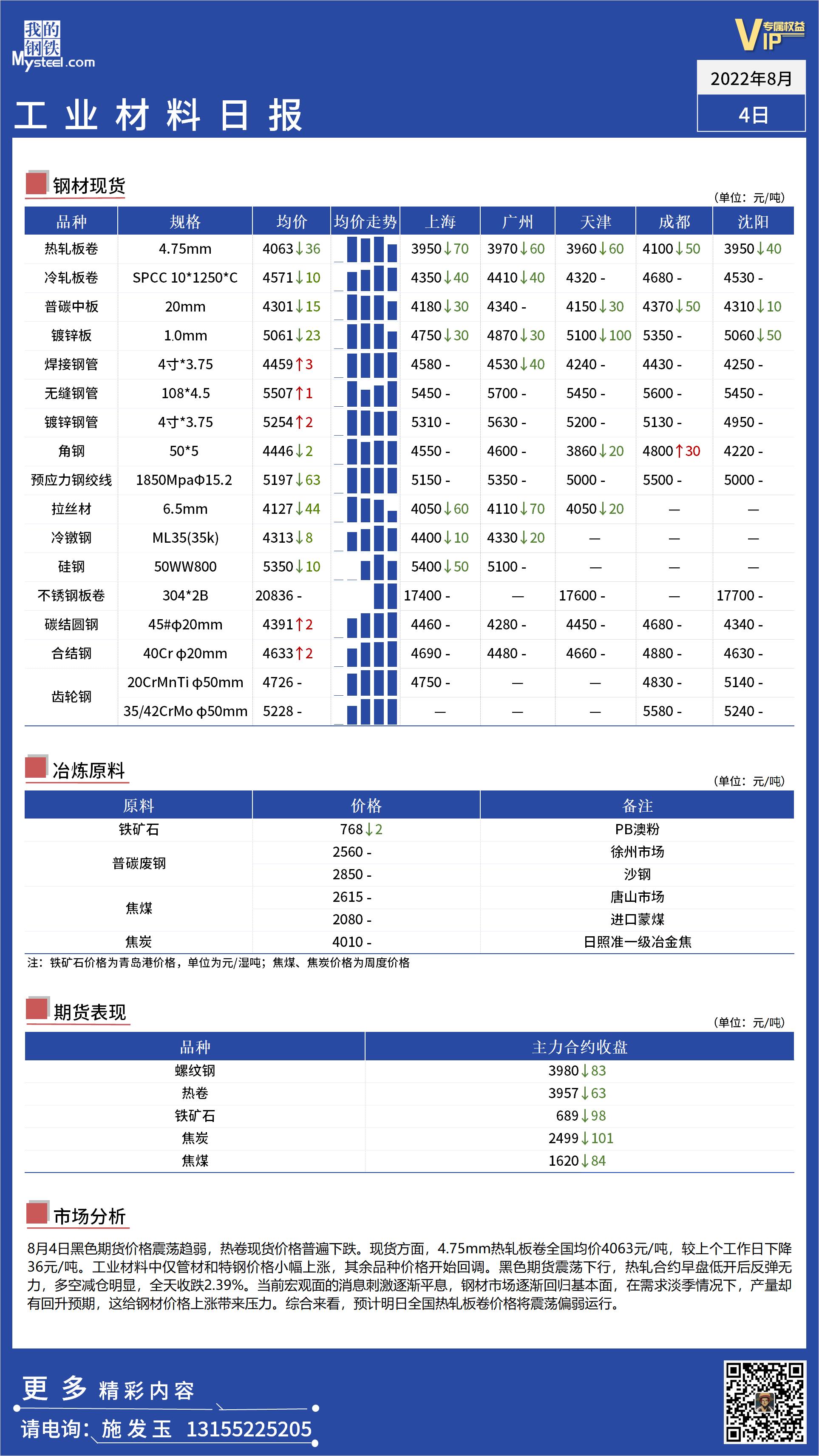 <a href='https://m.mysteel.com/' target='_blank' style='color:#3861ab'>Mysteel</a>日报：全国工业材料价格震荡下行