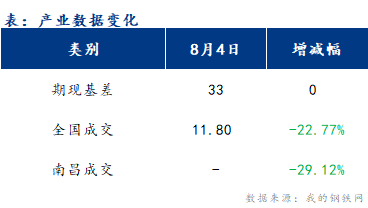 <a href='https://m.mysteel.com/' target='_blank' style='color:#3861ab'>Mysteel</a>早报：江西<a href='https://m.mysteel.com/market/p-968-----010101-0--------1.html' target='_blank' style='color:#3861ab'>建筑钢材</a>早盘价格或盘整偏弱运行