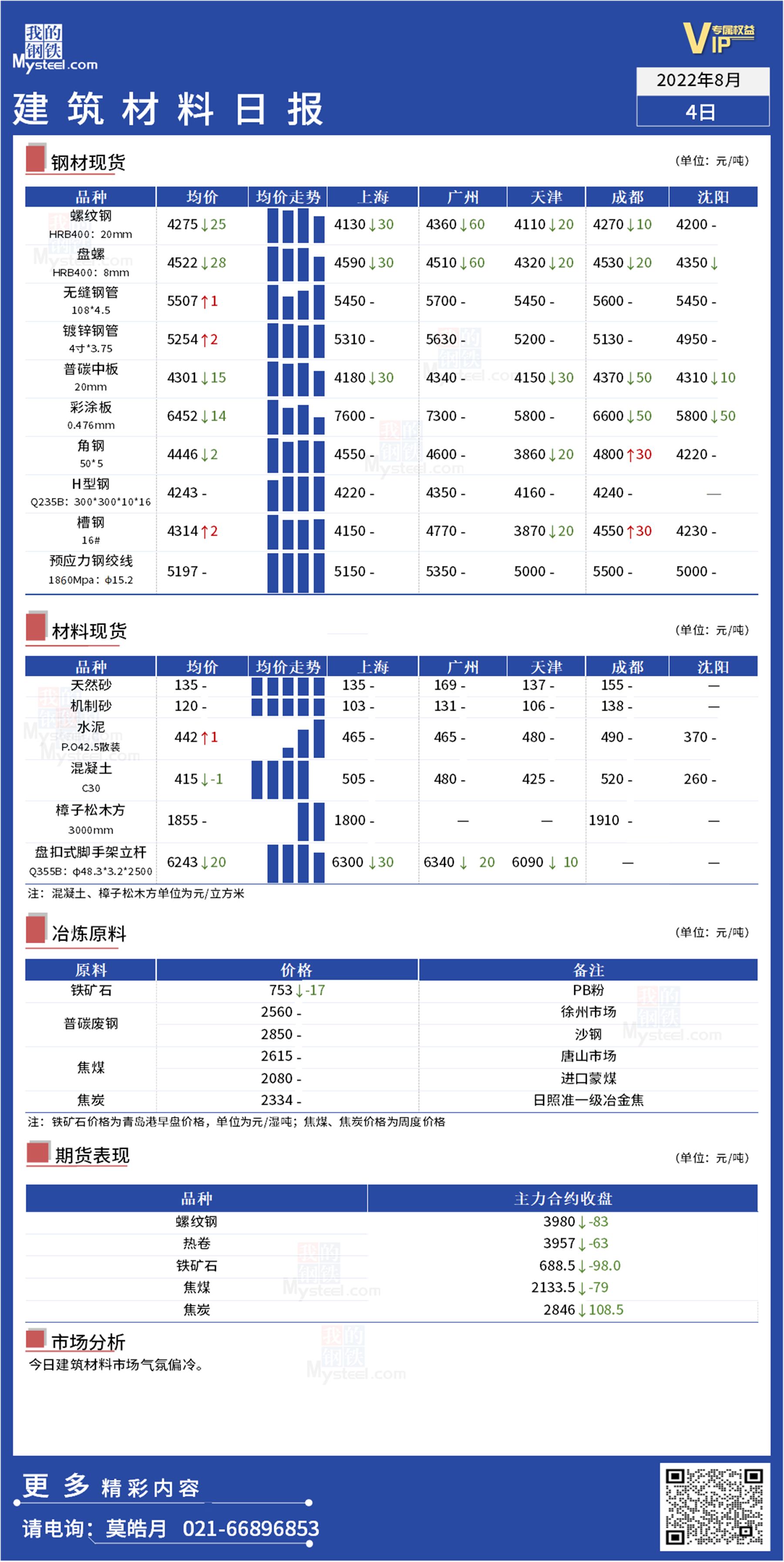 <a href='https://www.mysteel.com/' target='_blank' style='color:#3861ab'>Mysteel</a>日报：全国<a href='https://www.100njz.com/' target='_blank' style='color:#3861ab'>建筑材料</a>市场氛围冷清