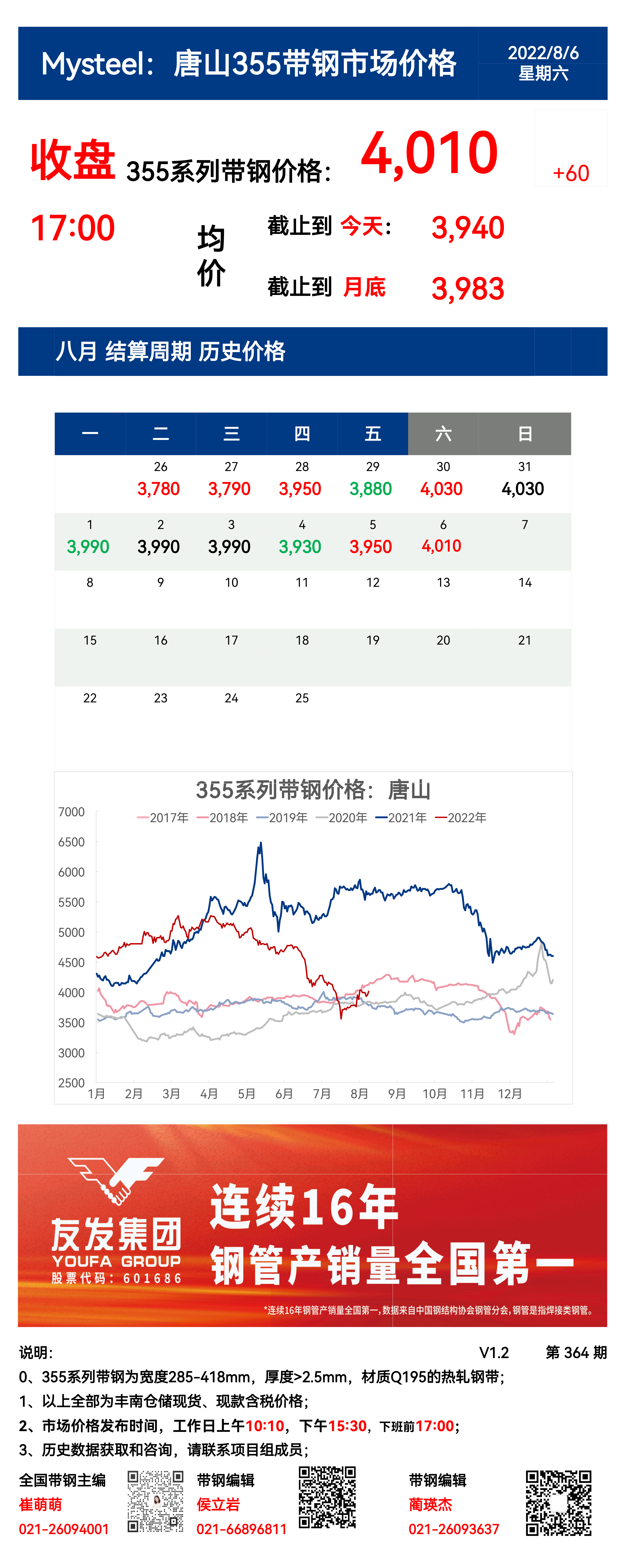 <a href='https://www.mysteel.com/' target='_blank' style='color:#3861ab'>Mysteel</a>：6日唐山355系列带钢市场价格（收盘17:00）