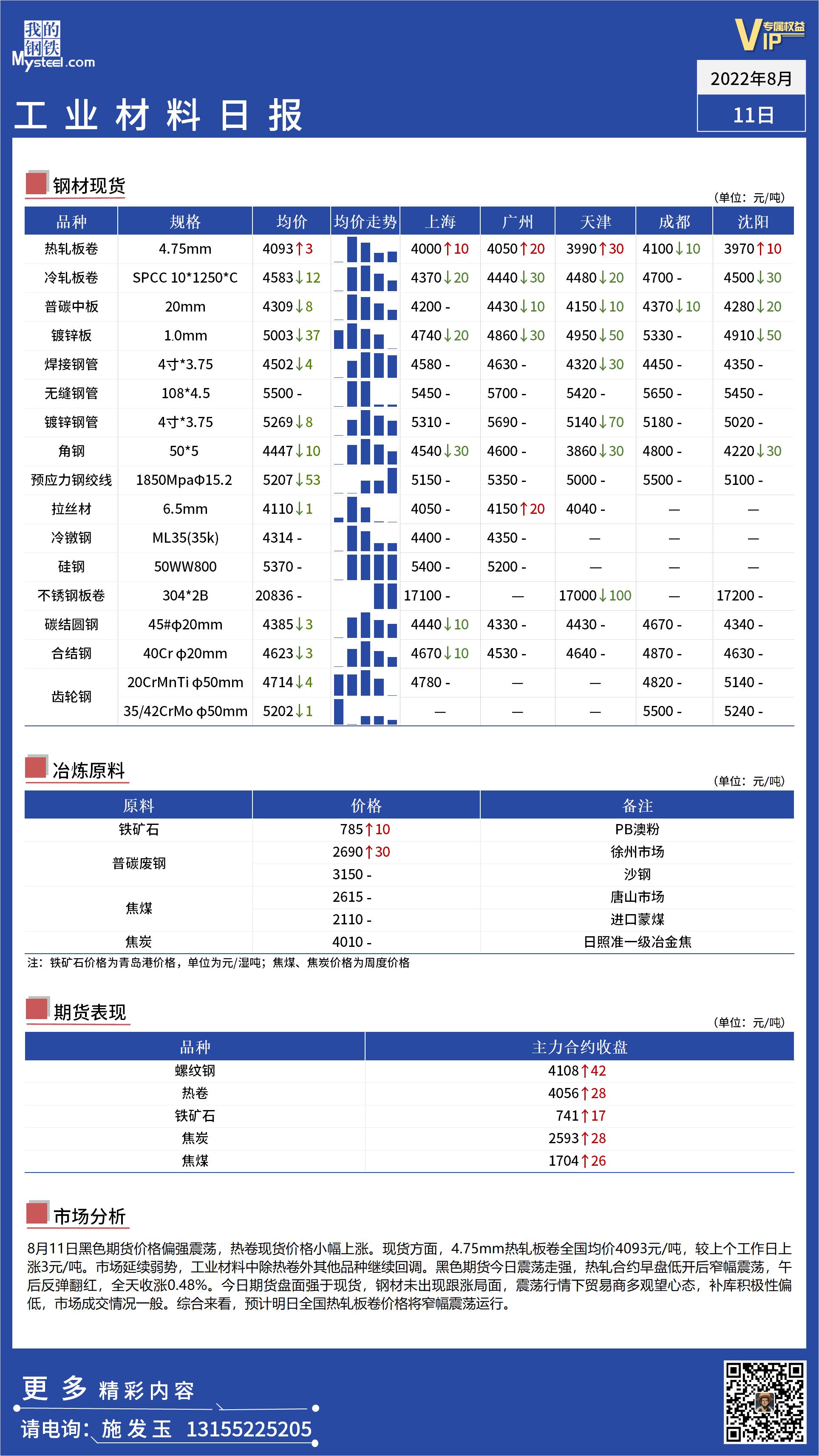 <a href='https://m.mysteel.com/' target='_blank' style='color:#3861ab'>Mysteel</a>日报： 全国工业材料价格震荡偏弱运行