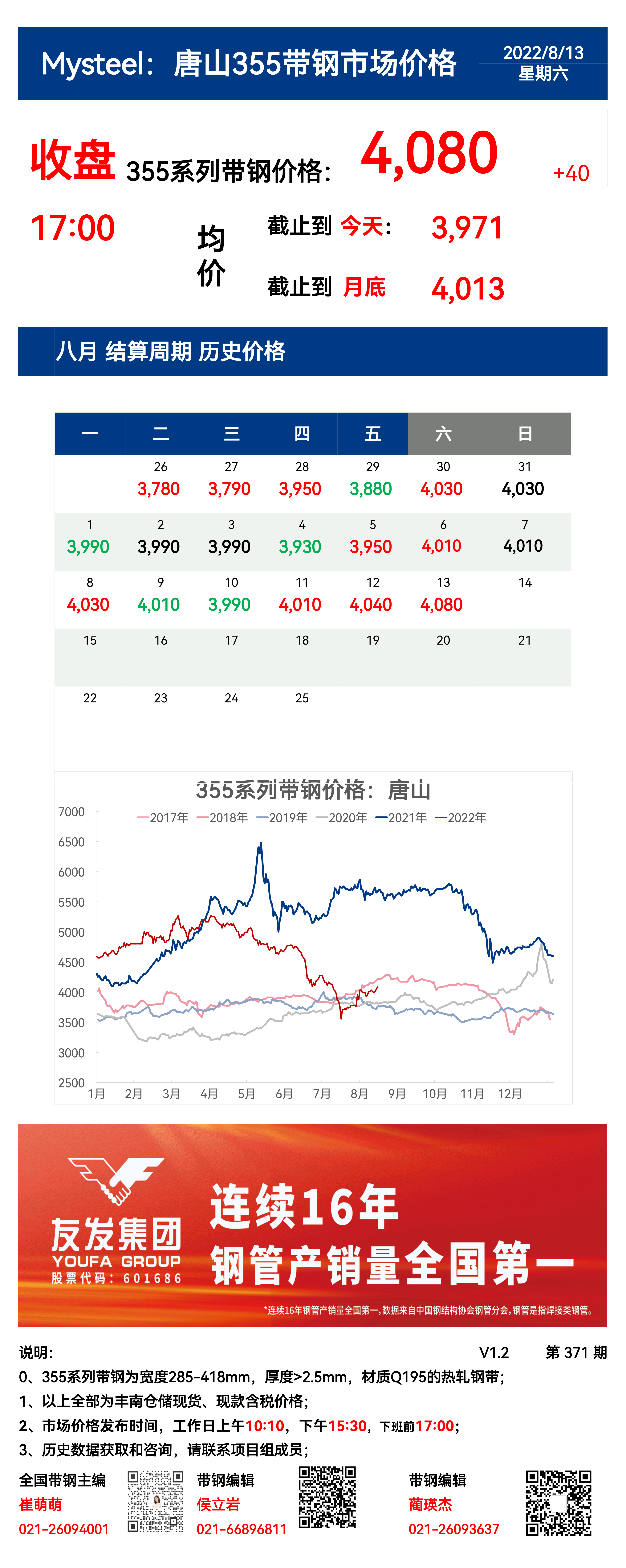 <a href='https://m.mysteel.com/' target='_blank' style='color:#3861ab'>Mysteel</a>：13日唐山355系列带钢市场价格（收盘17:00）