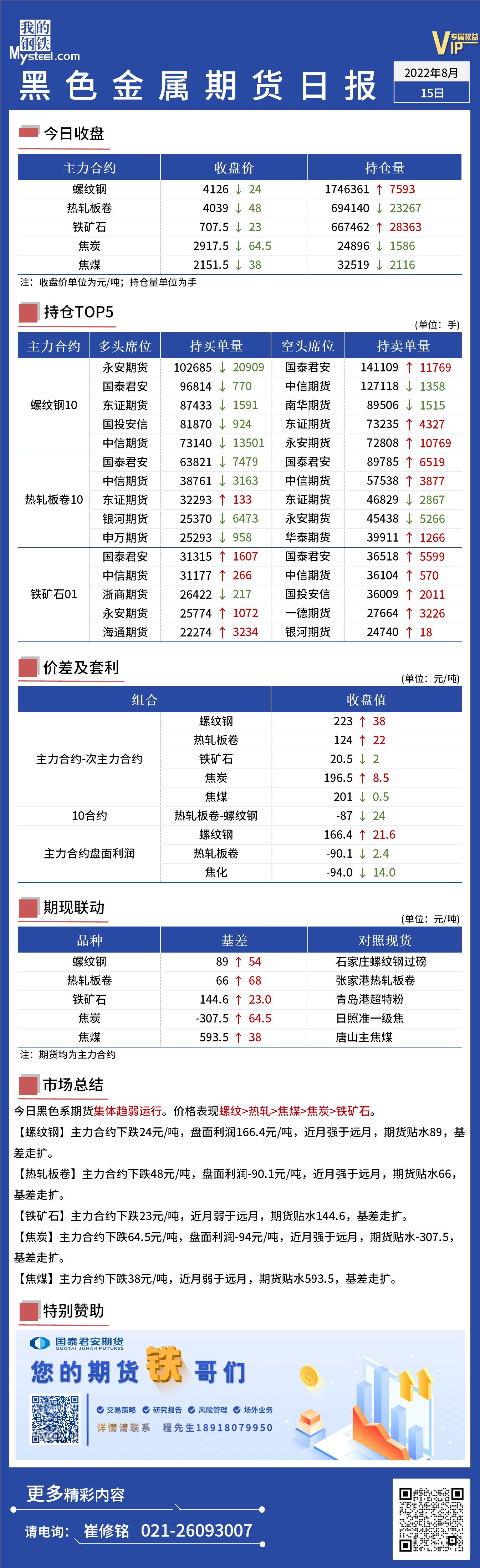 Mysteel日报：黑色金属期货集体趋弱运行