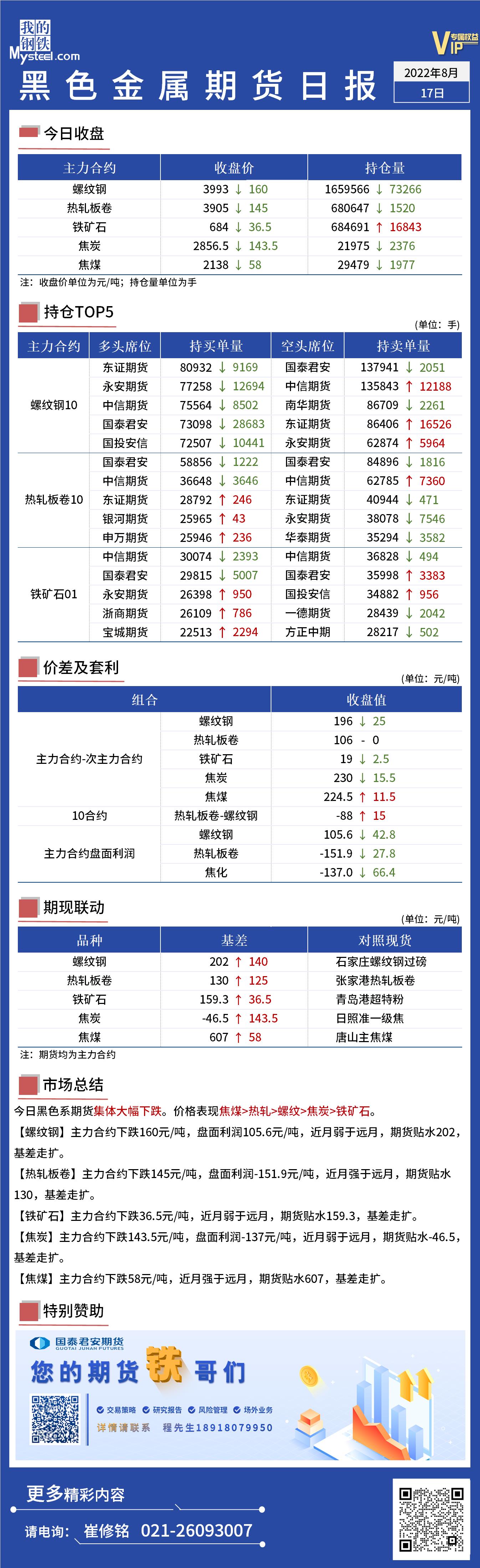 Mysteel日报：黑色金属期货大幅下跌