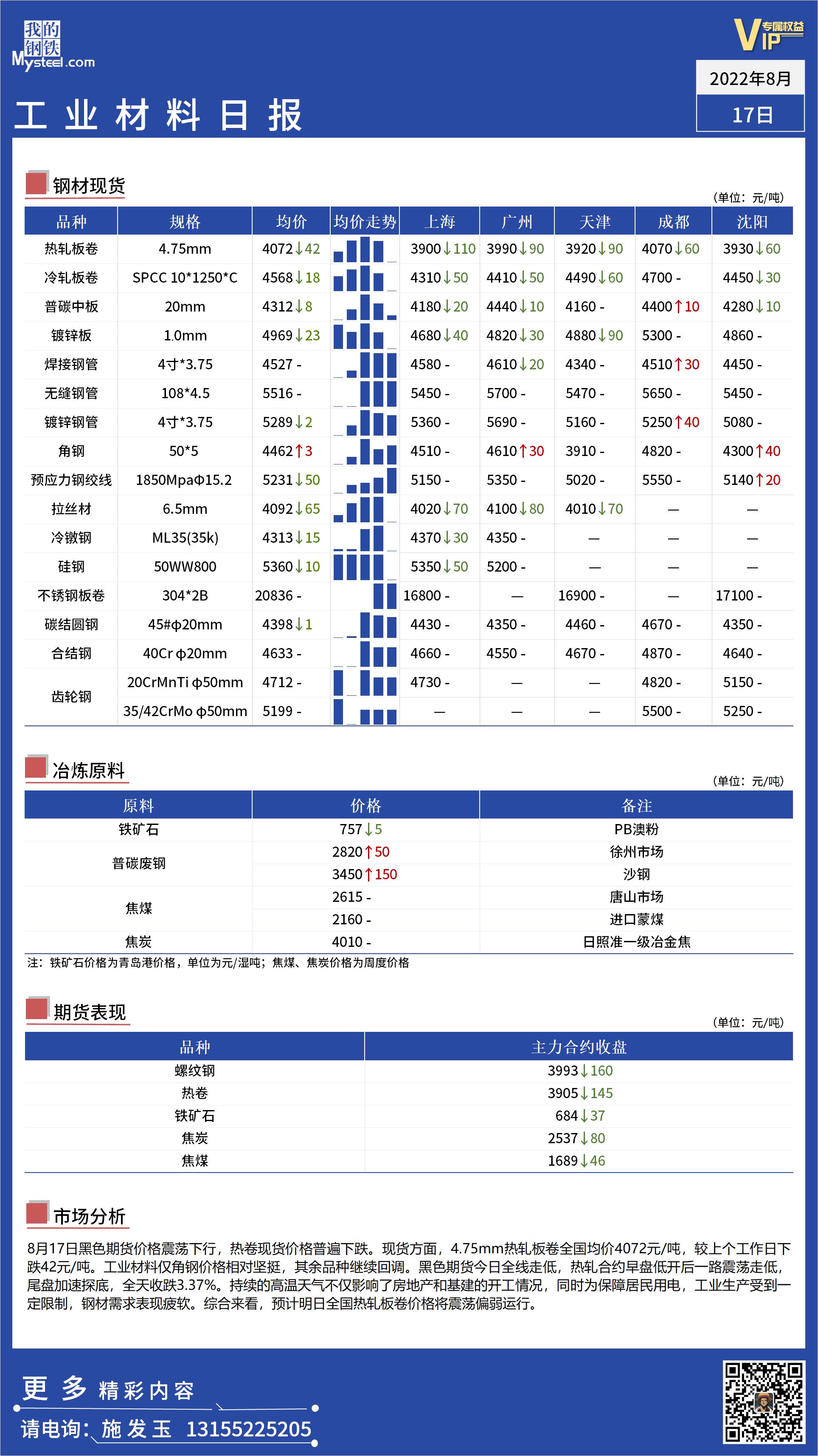 <a href='https://www.mysteel.com/' target='_blank' style='color:#3861ab'>Mysteel</a>日报：全国工业材料价格震荡偏弱运行