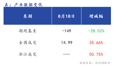 <a href='https://m.mysteel.com/' target='_blank' style='color:#3861ab'>Mysteel</a>早报：浙江<a href='https://m.mysteel.com/market/p-968-----010101-0--------1.html' target='_blank' style='color:#3861ab'>建筑钢材</a>早盘价格预计震荡运行