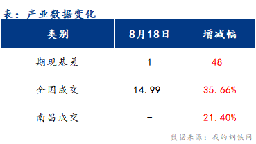 <a href='https://m.mysteel.com/' target='_blank' style='color:#3861ab'>Mysteel</a>早报：江西<a href='https://m.mysteel.com/market/p-968-----010101-0--------1.html' target='_blank' style='color:#3861ab'>建筑钢材</a>市场早盘价格或偏强运行