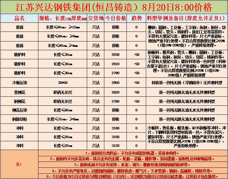 钢铁票据市场动态解析