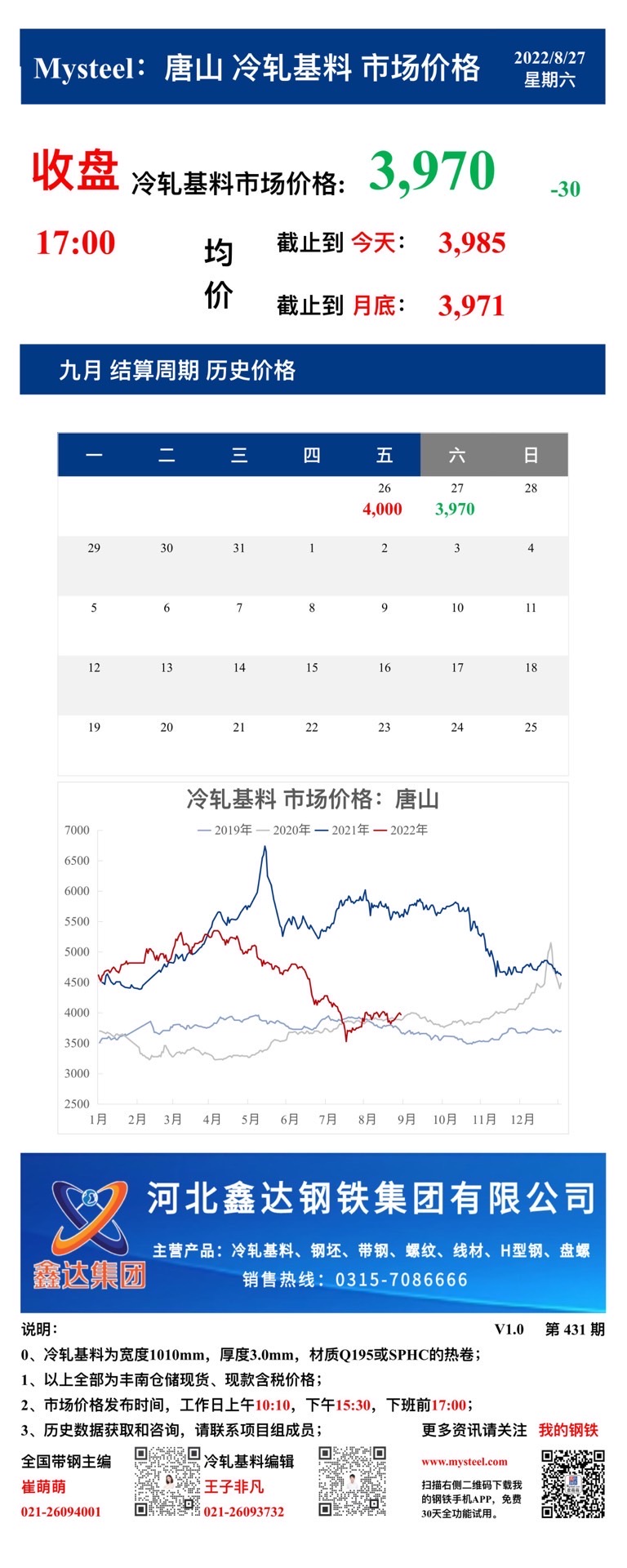 <a href='https://m.mysteel.com/' target='_blank' style='color:#3861ab'>Mysteel</a>：27日唐山冷轧基料市场价格(收盘17:00)