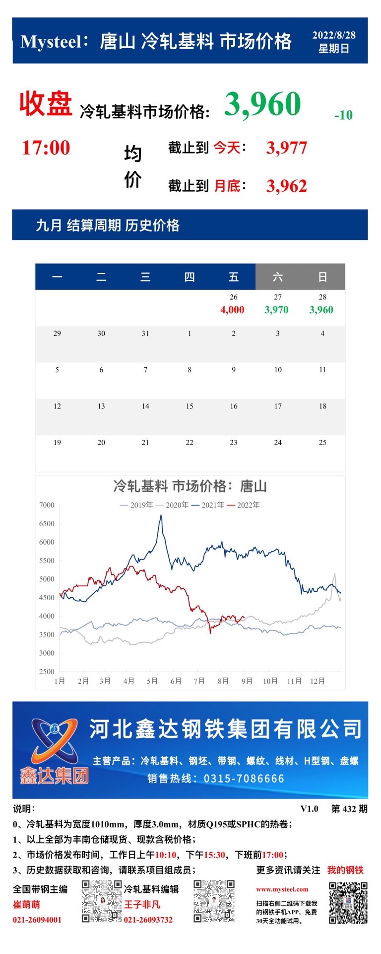 <a href='https://m.mysteel.com/' target='_blank' style='color:#3861ab'>Mysteel</a>：28日唐山冷轧基料市场价格(收盘17:00)