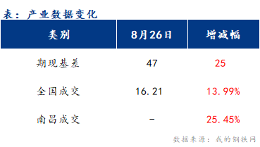 <a href='https://www.mysteel.com/' target='_blank' style='color:#3861ab'>Mysteel</a>早报：江西<a href='https://jiancai.mysteel.com/' target='_blank' style='color:#3861ab'>建筑钢材</a>早盘价格或稳中偏弱运行