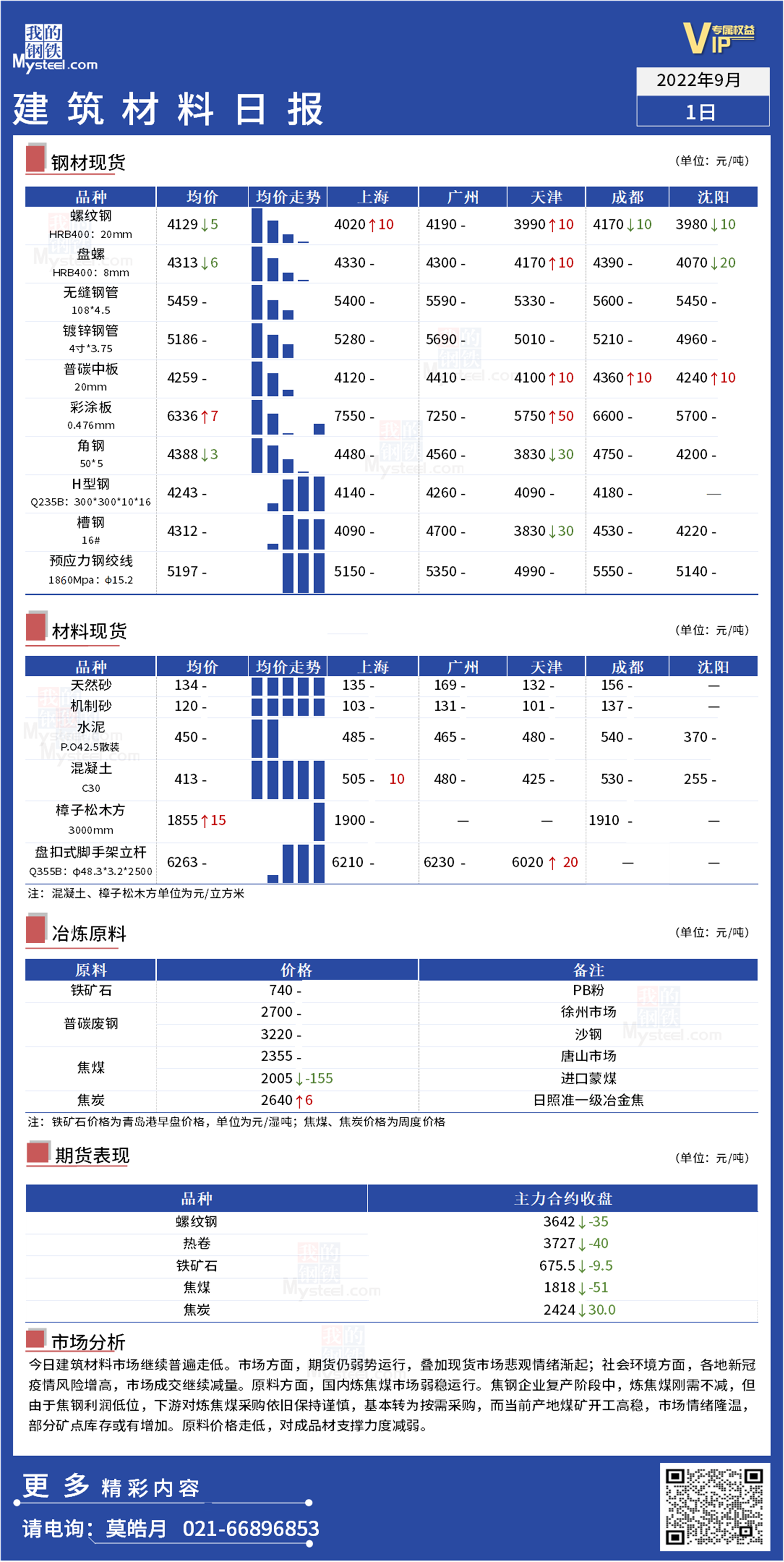 <a href='https://www.mysteel.com/' target='_blank' style='color:#3861ab'>Mysteel</a>：全国<a href='https://www.100njz.com/' target='_blank' style='color:#3861ab'>建筑材料</a>品种日报