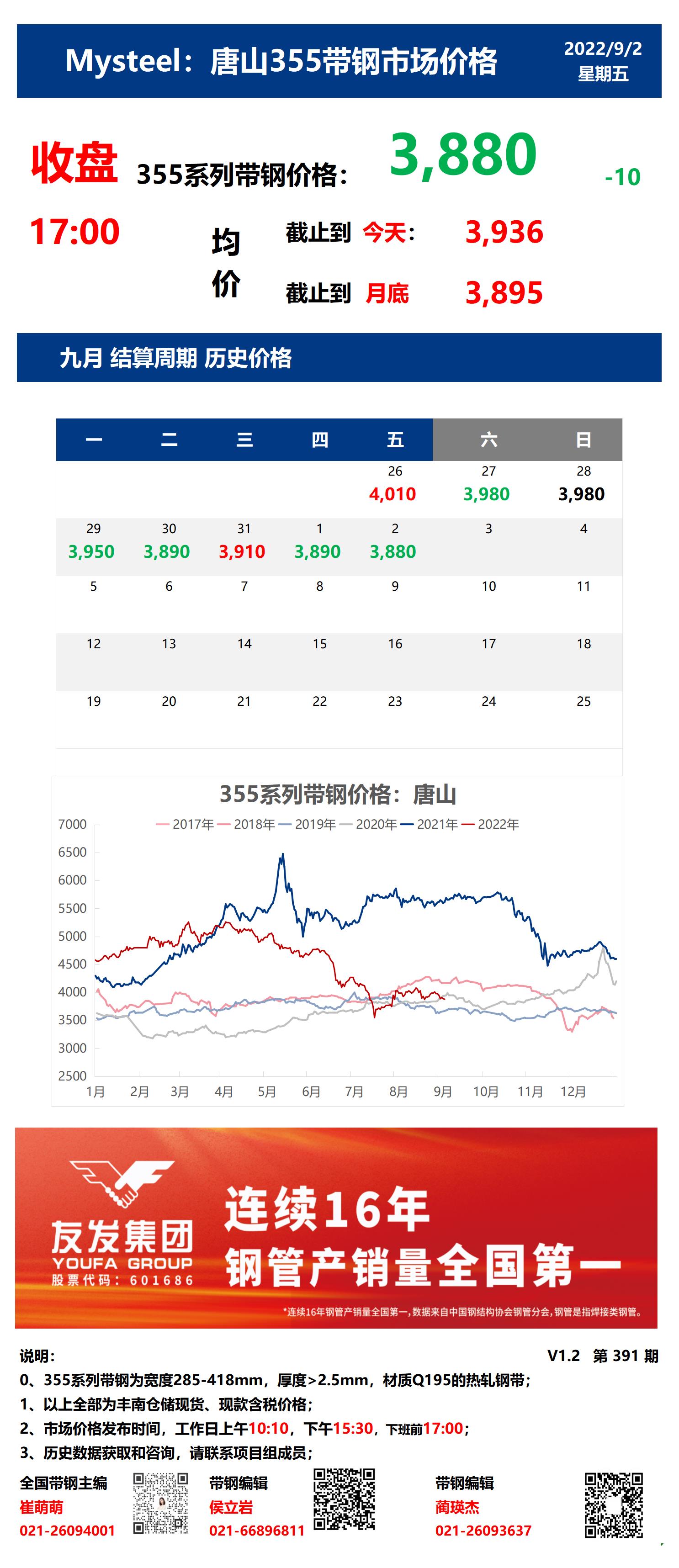 <a href='https://m.mysteel.com/' target='_blank' style='color:#3861ab'>Mysteel</a>：2日唐山355系列带钢市场价格（收盘17:00）