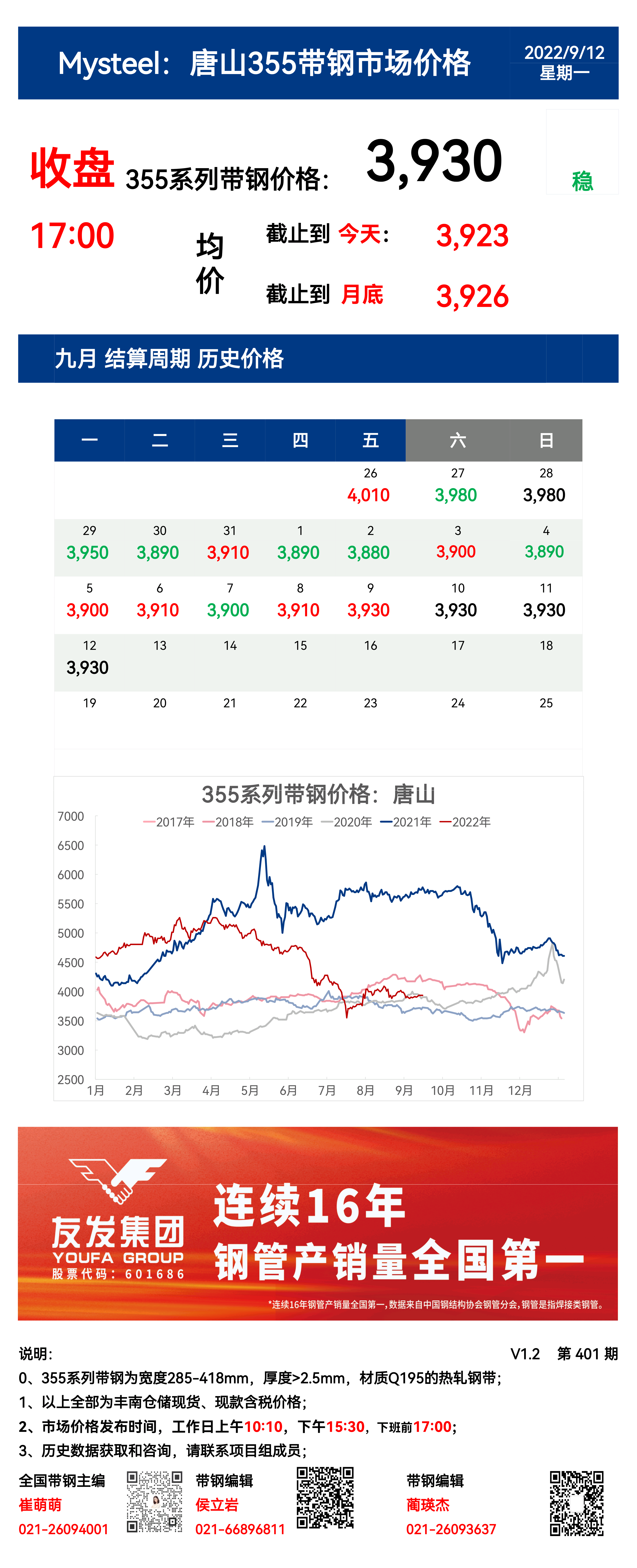 <a href='https://www.mysteel.com/' target='_blank' style='color:#3861ab'>Mysteel</a>：12日唐山355系列带钢市场价格（收盘17:00）